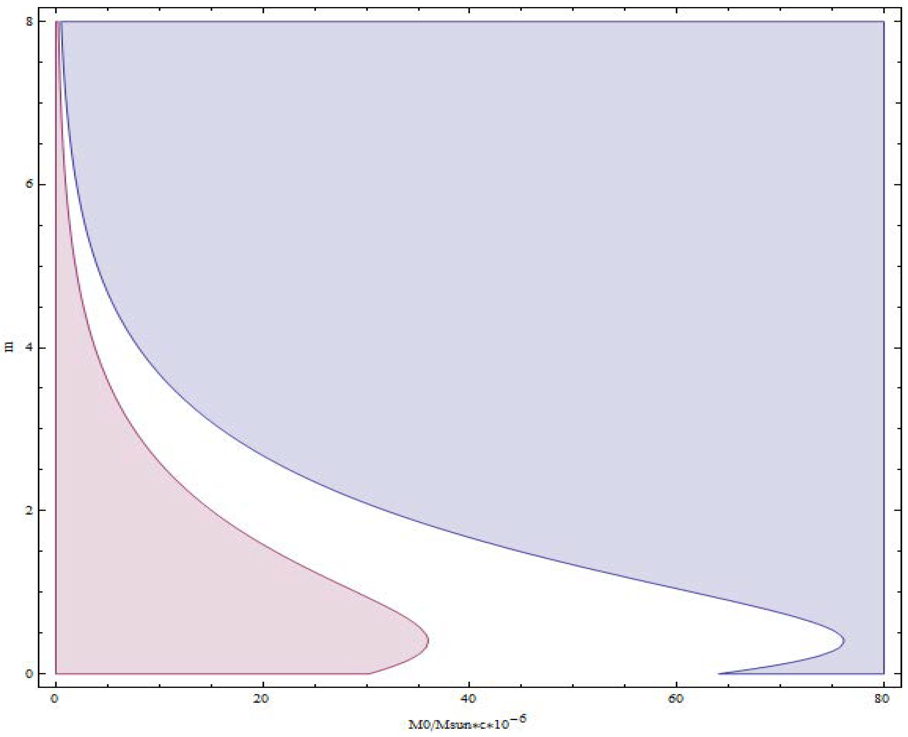 Galaxies 06 00107 g010 Galaxies 06 00107 g010