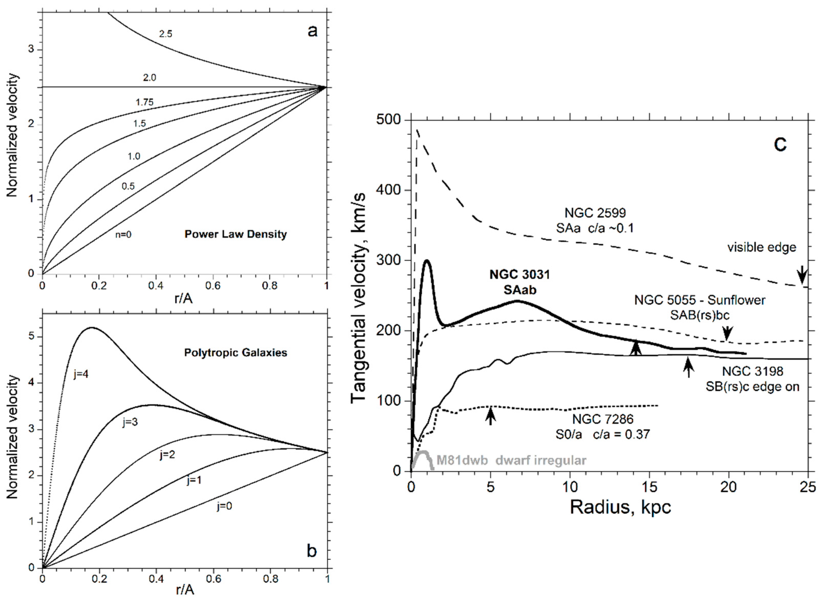 Galaxies 06 00115 g001 Galaxies 06 00115 g001