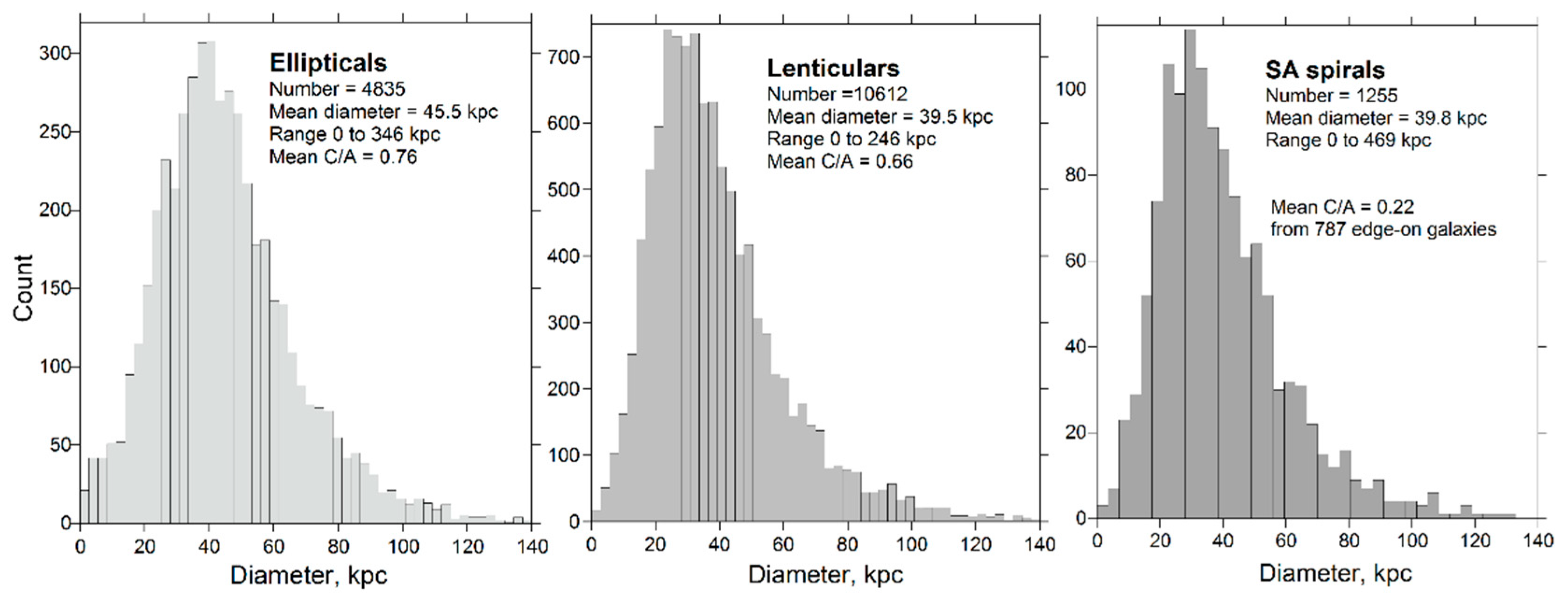 Galaxies 06 00115 g009 Galaxies 06 00115 g009