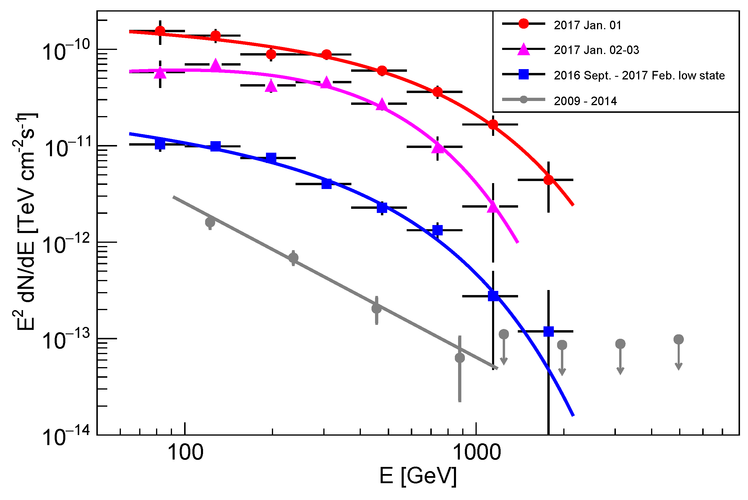 Galaxies 06 00116 g002