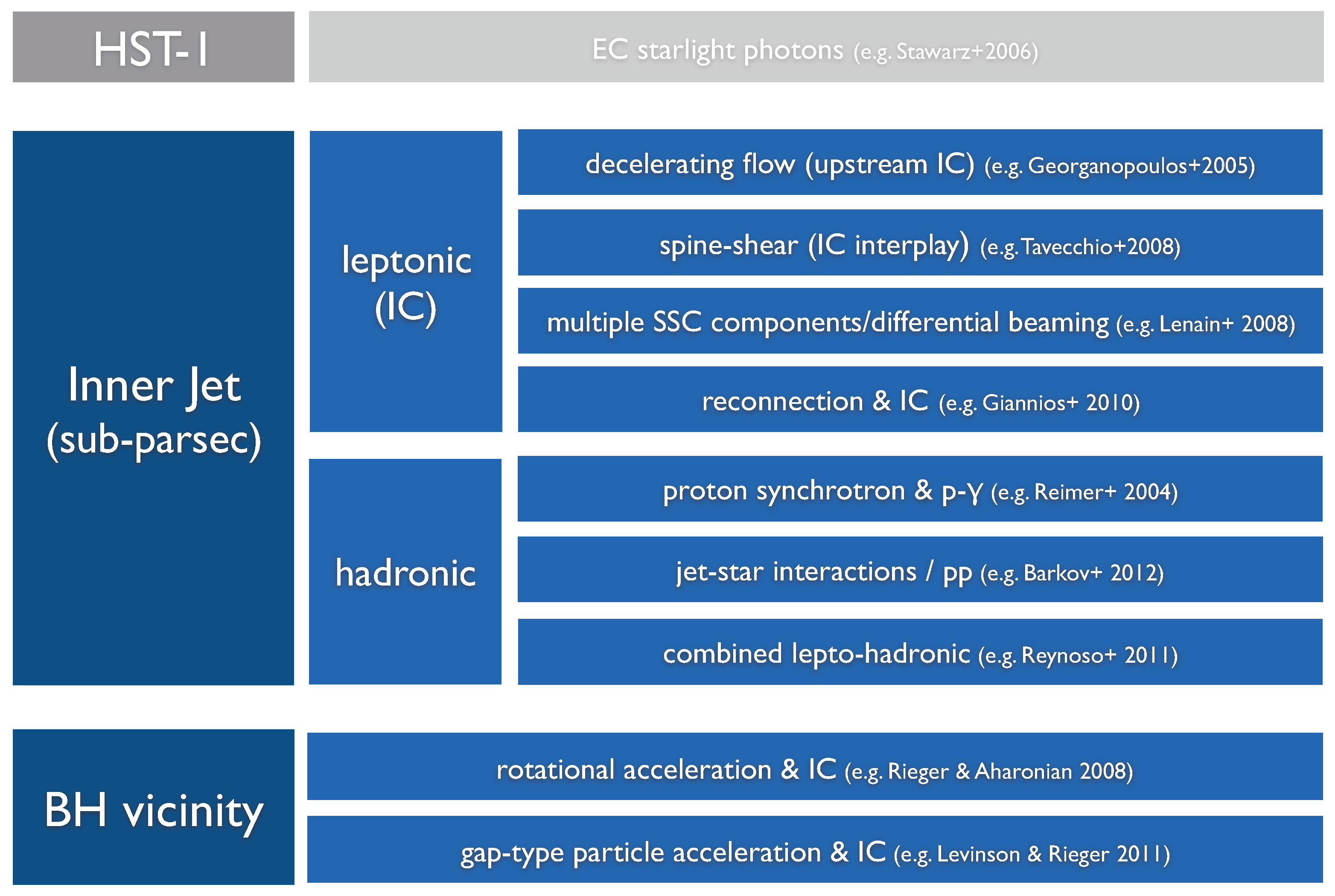 Galaxies 06 00116 g006