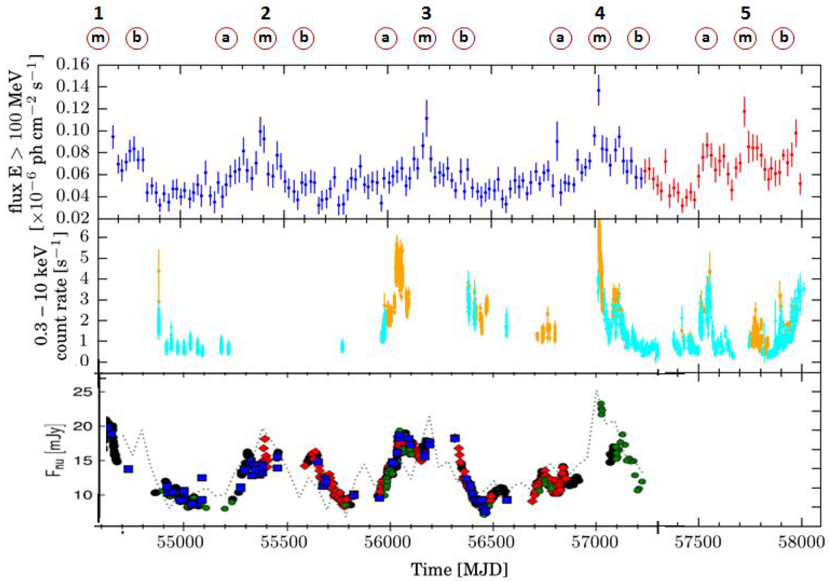 Galaxies 06 00117 g006 Galaxies 06 00117 g006