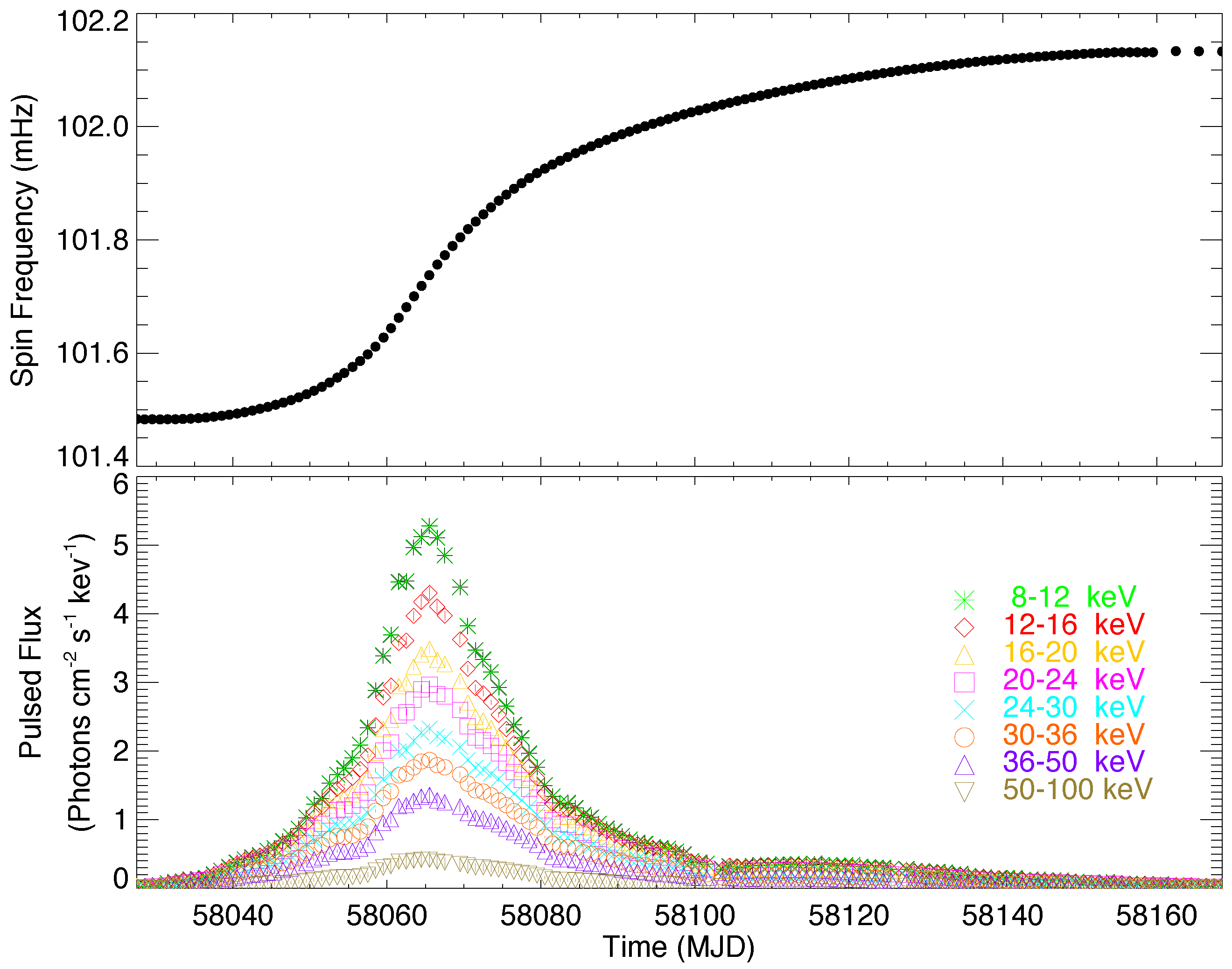 Galaxies 06 00117 g009 Galaxies 06 00117 g009