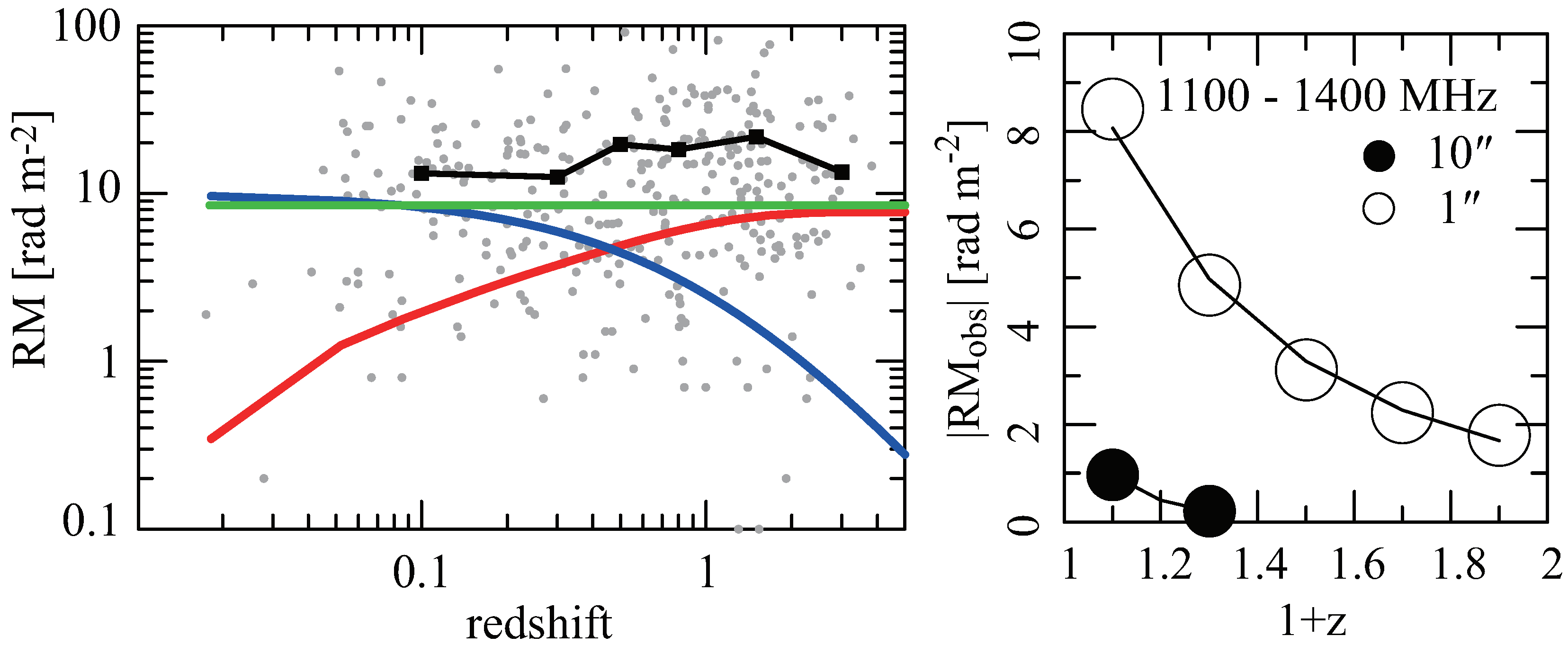 Galaxies 06 00118 g002 Galaxies 06 00118 g002