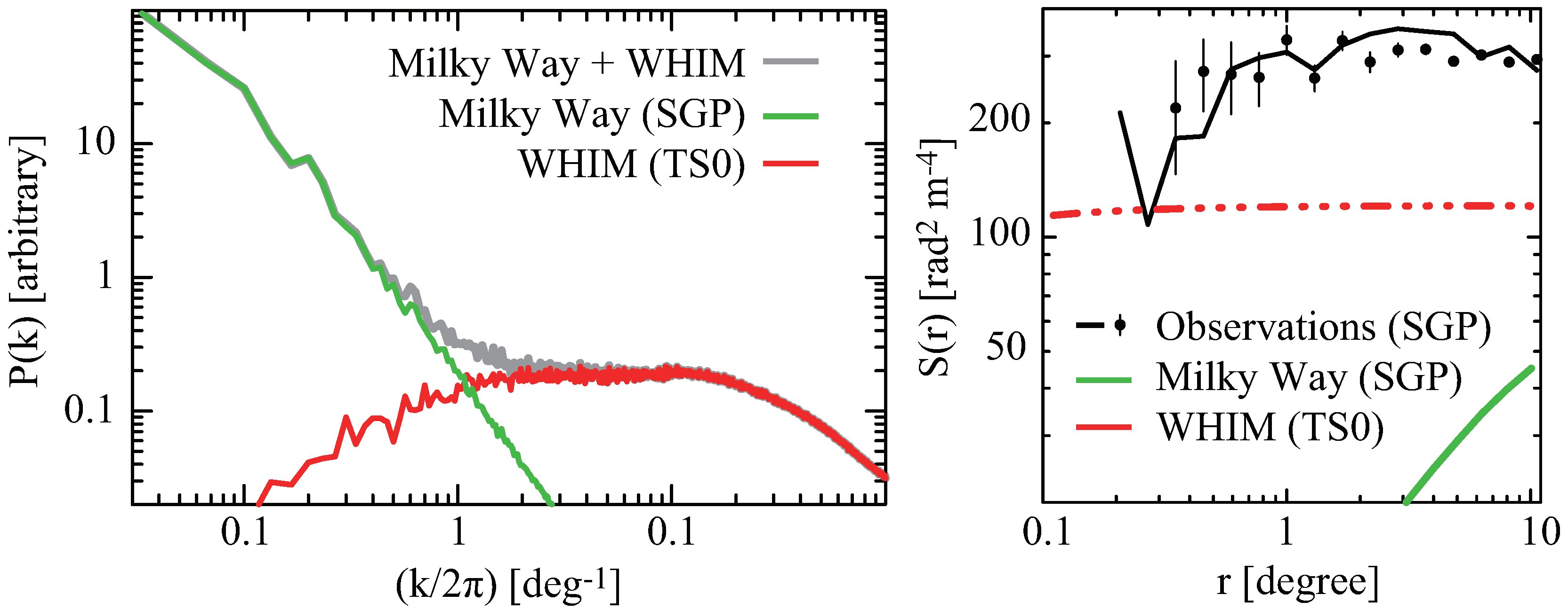 Galaxies 06 00118 g003 Galaxies 06 00118 g003