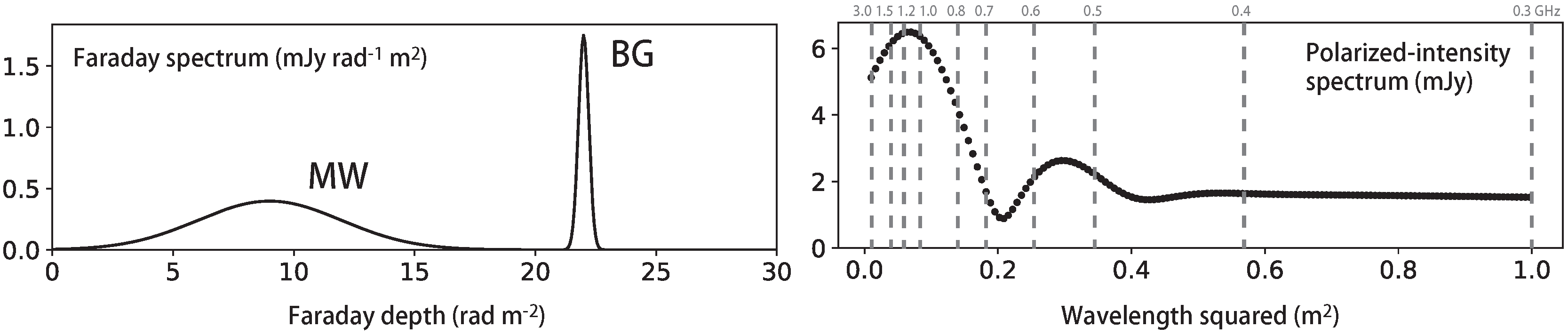 Galaxies 06 00118 g004 Galaxies 06 00118 g004