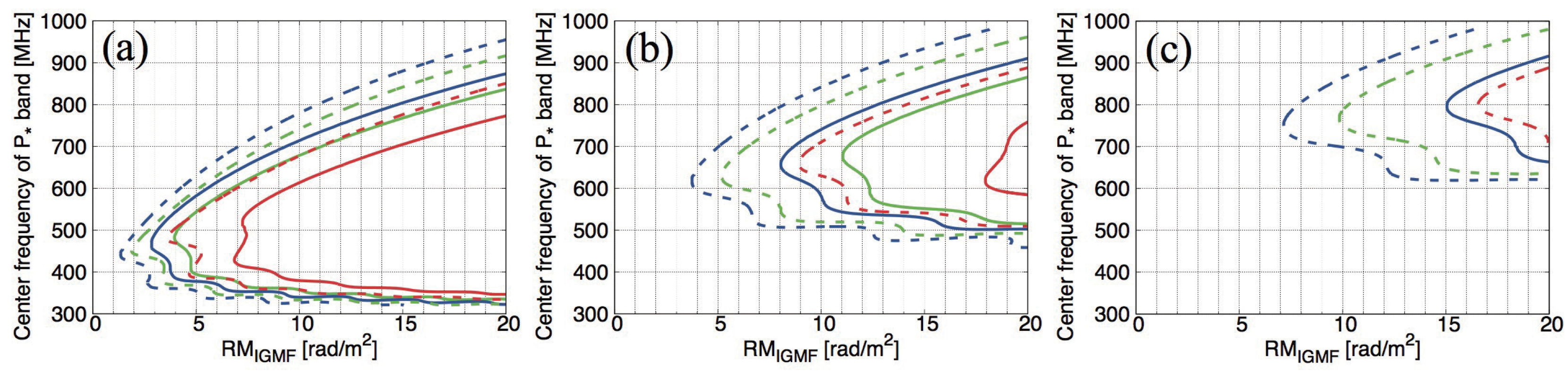 Galaxies 06 00118 g005 Galaxies 06 00118 g005