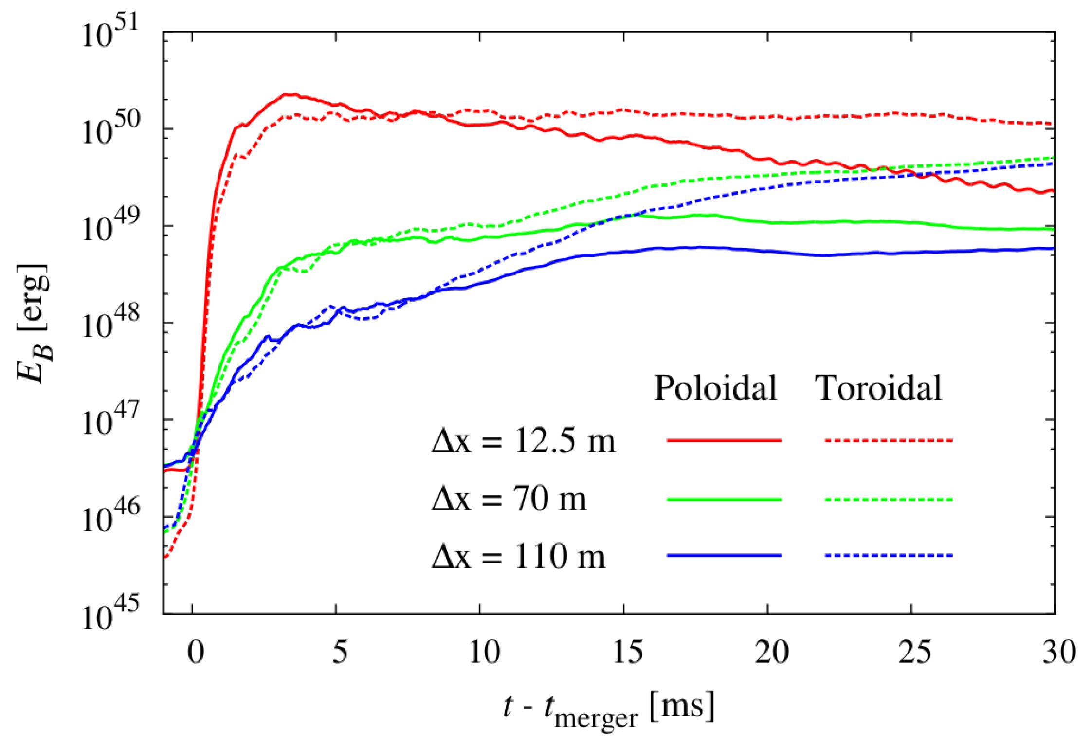 Galaxies 06 00119 g002