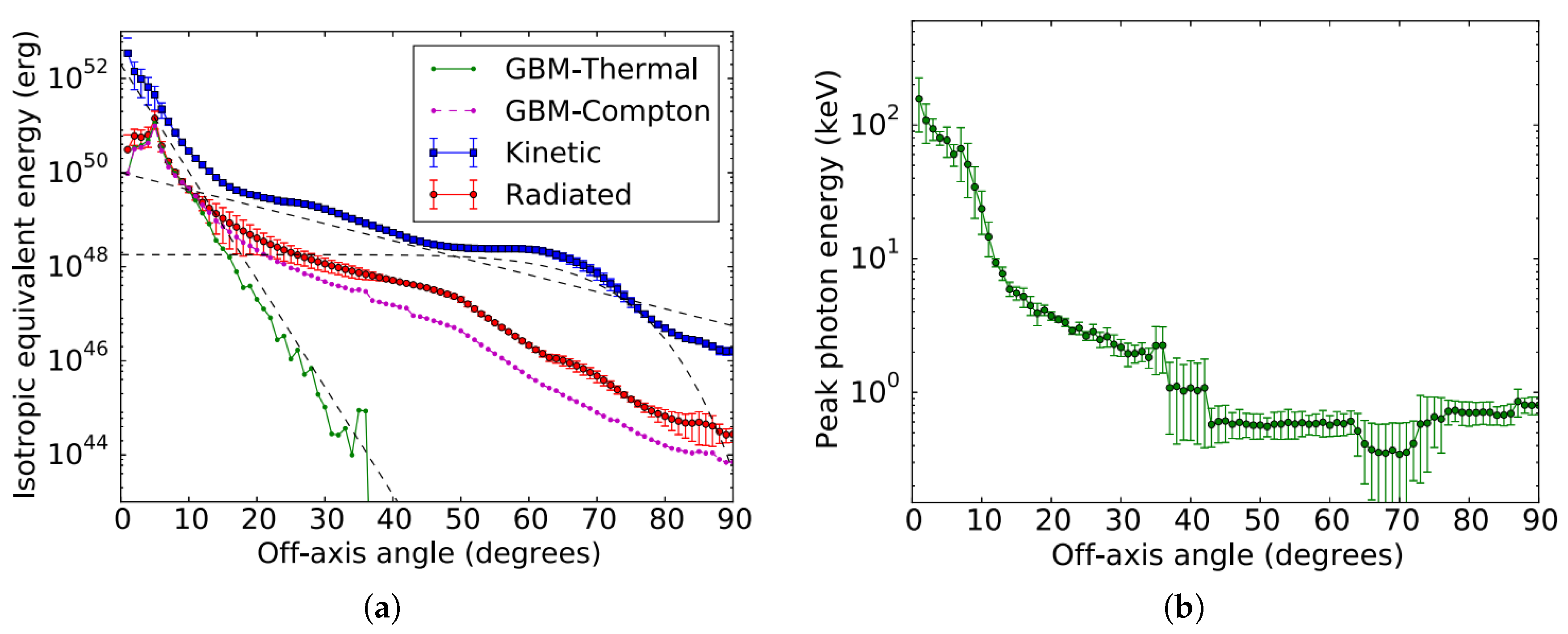 Galaxies 06 00119 g012