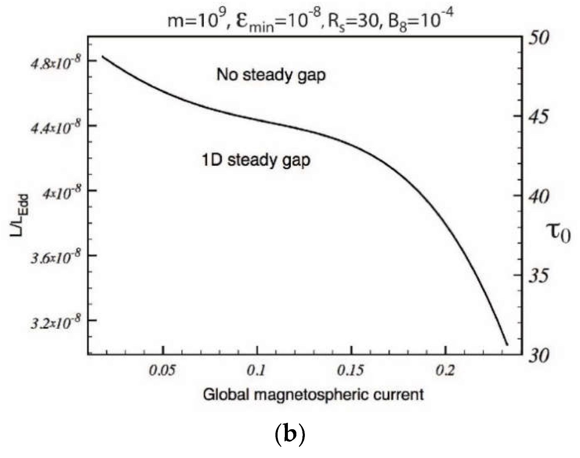 Galaxies 06 00122 g002b Galaxies 06 00122 g002b