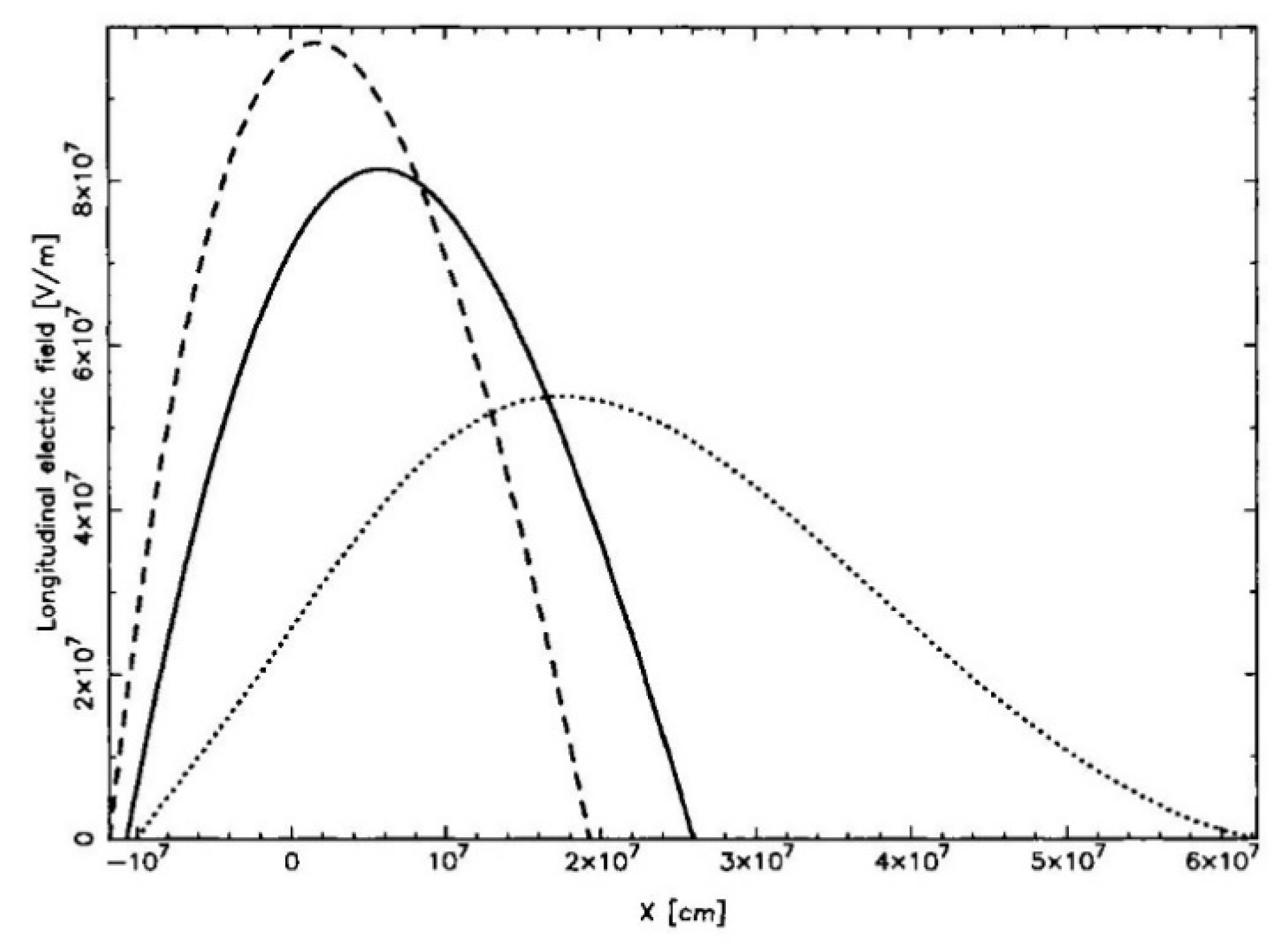Galaxies 06 00122 g003 Galaxies 06 00122 g003