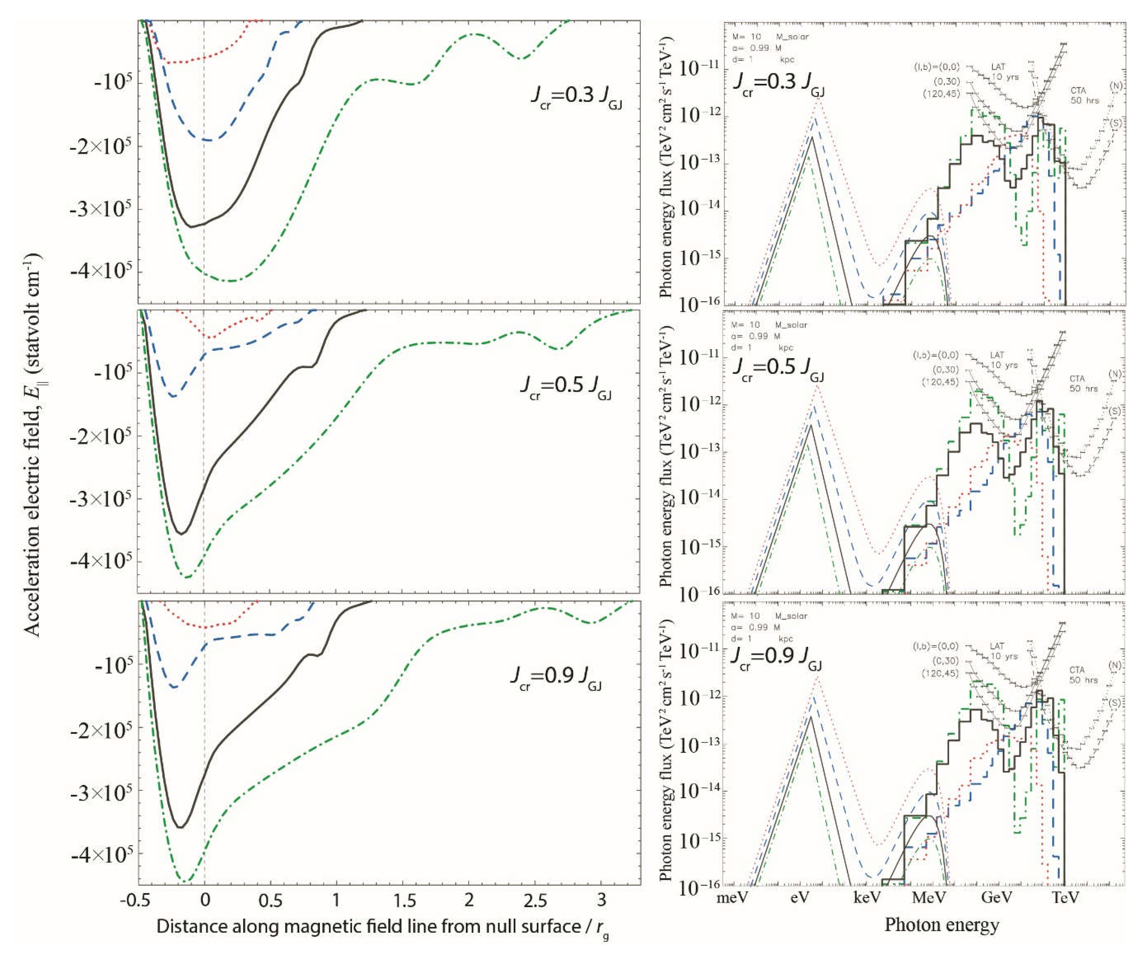 Galaxies 06 00122 g014 Galaxies 06 00122 g014