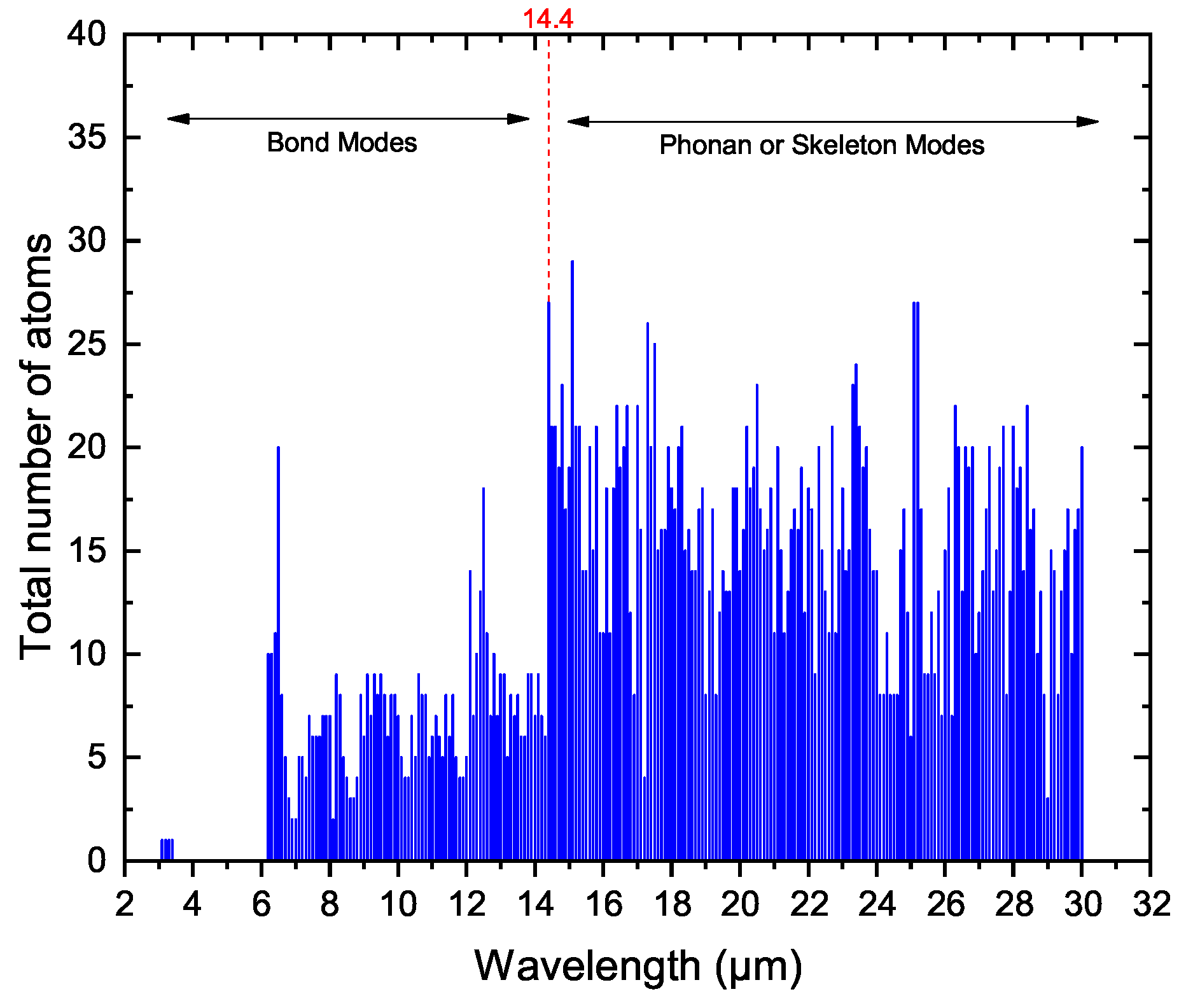 Galaxies Free Full Text The Astrochemistry Implications Of Quantum Chemical Normal Modes Vibrational Analysis Html Galaxies Free Full Text The Astrochemistry Implications Of Quantum Chemical Normal Modes Vibrational Analysis Html