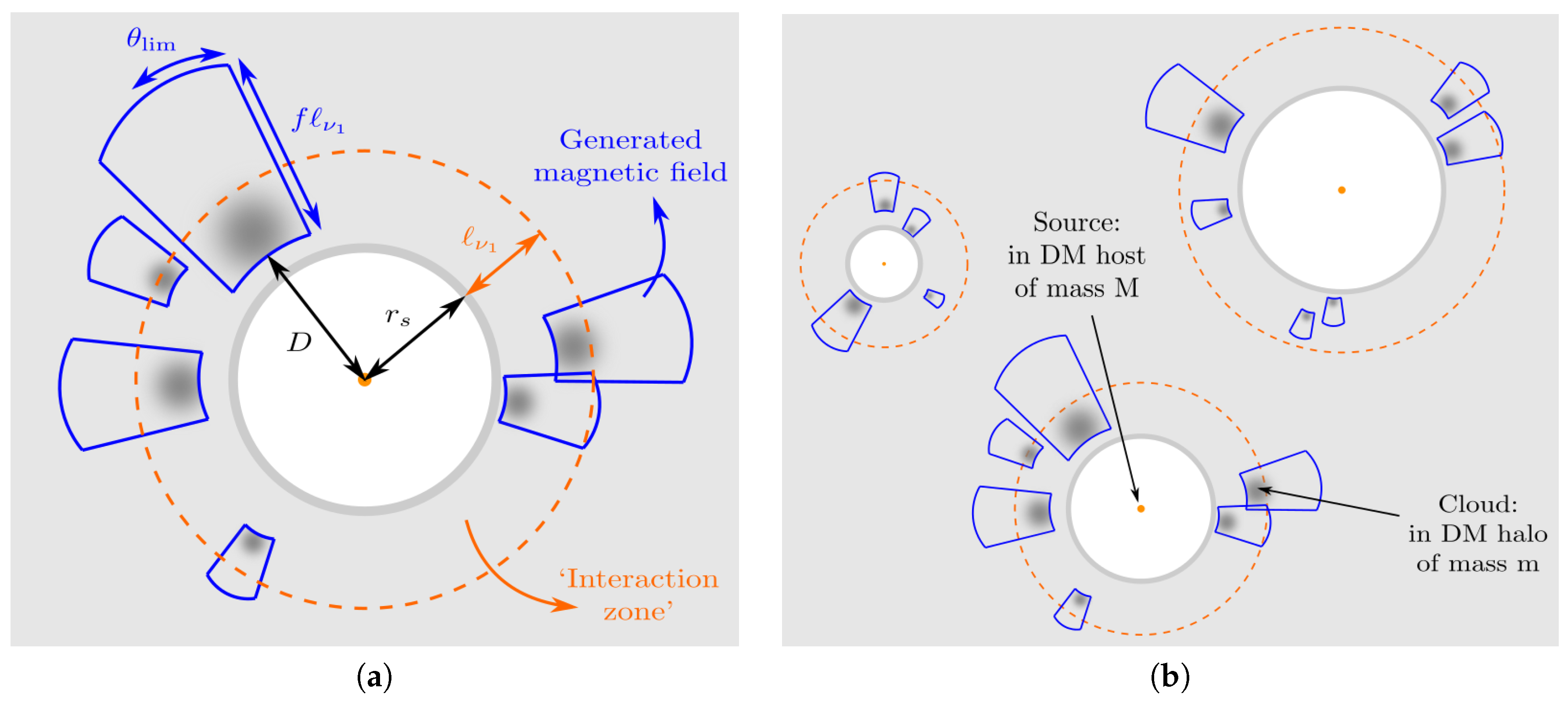 Galaxies 06 00124 g003 Galaxies 06 00124 g003
