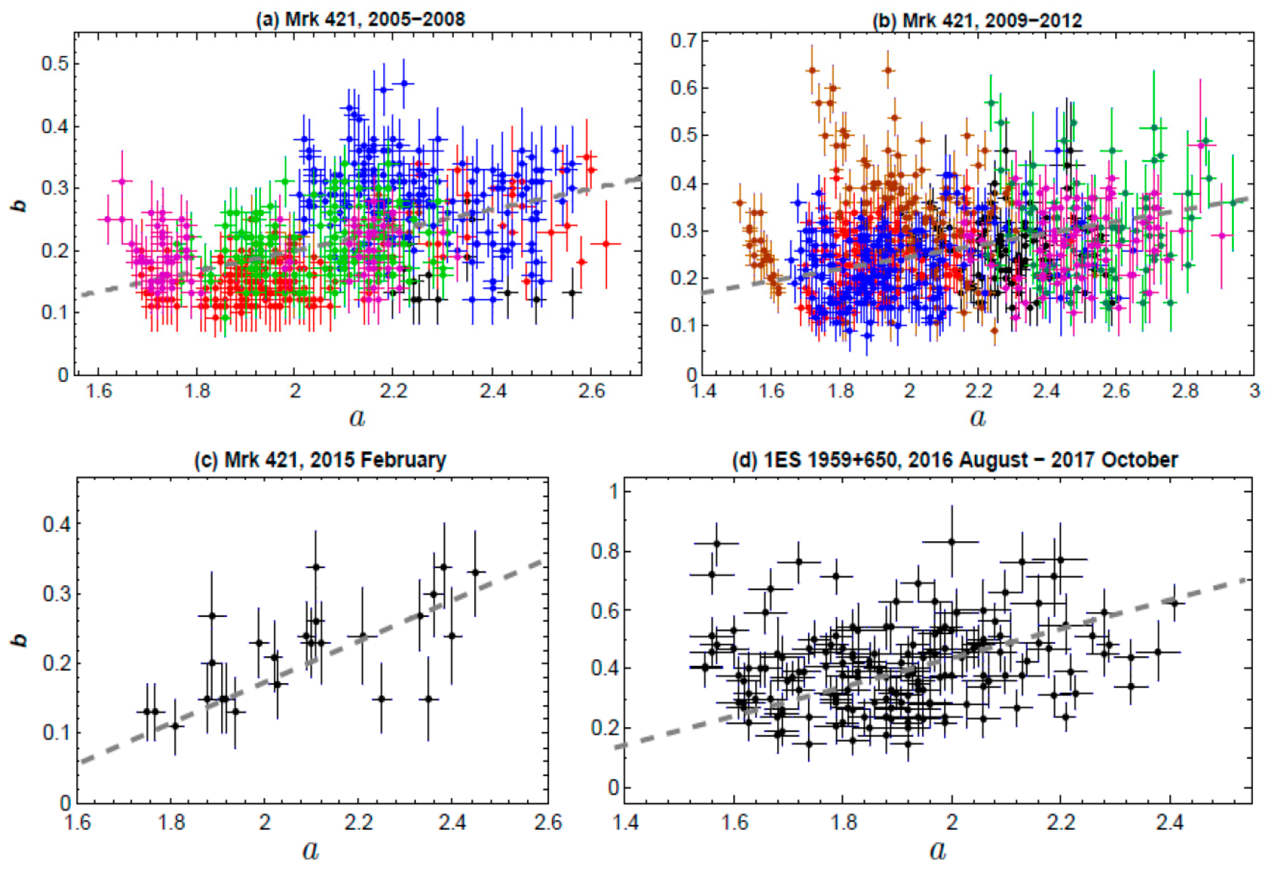 Galaxies 06 00125 g002 Galaxies 06 00125 g002