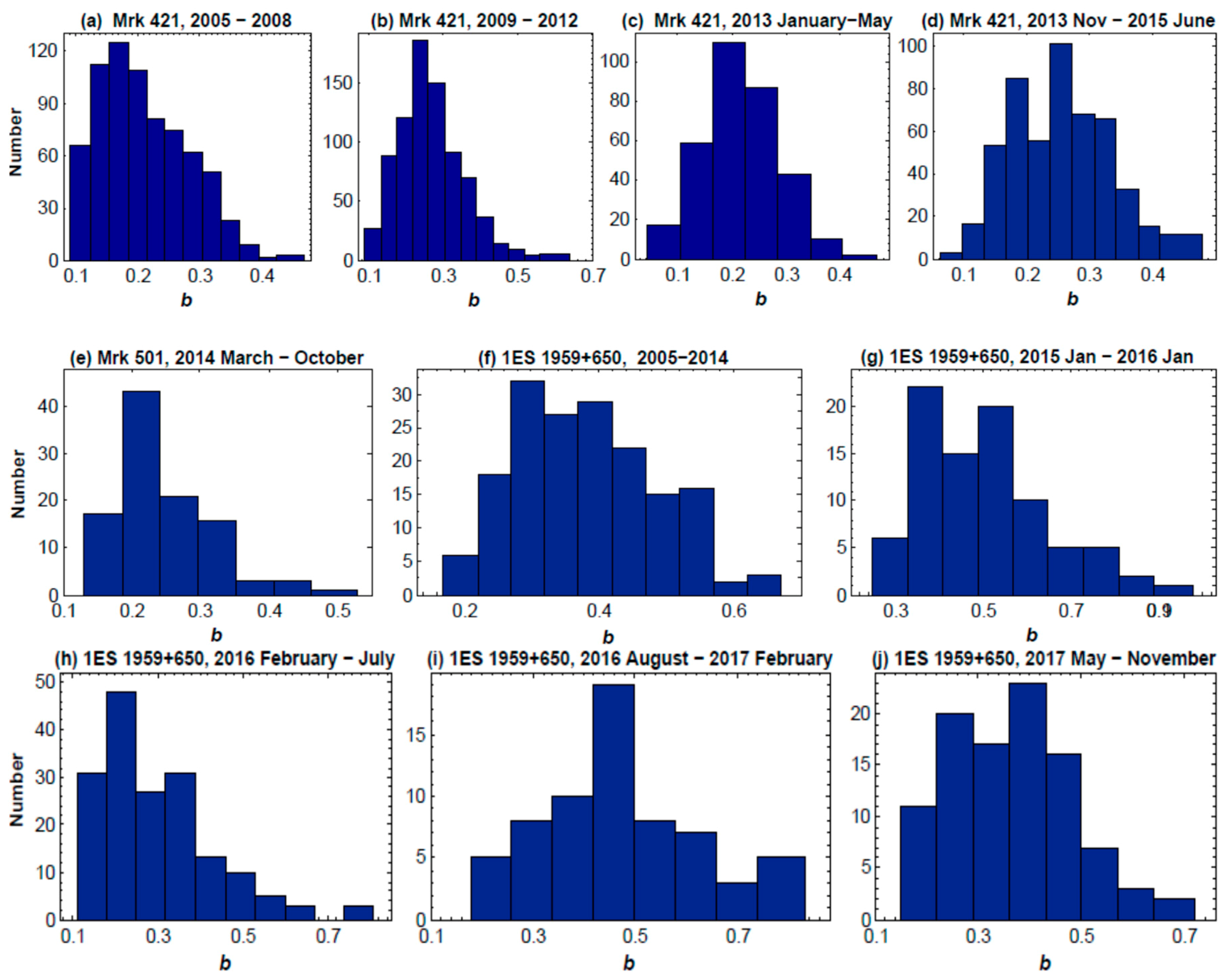 Galaxies Free Full Text The First And Second Order Fermi Acceleration Processes In Bl Lacertae Objects Html