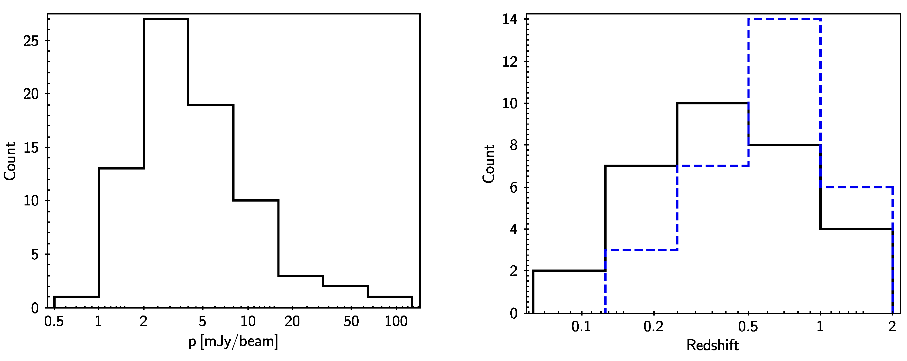 Galaxies 06 00126 g001