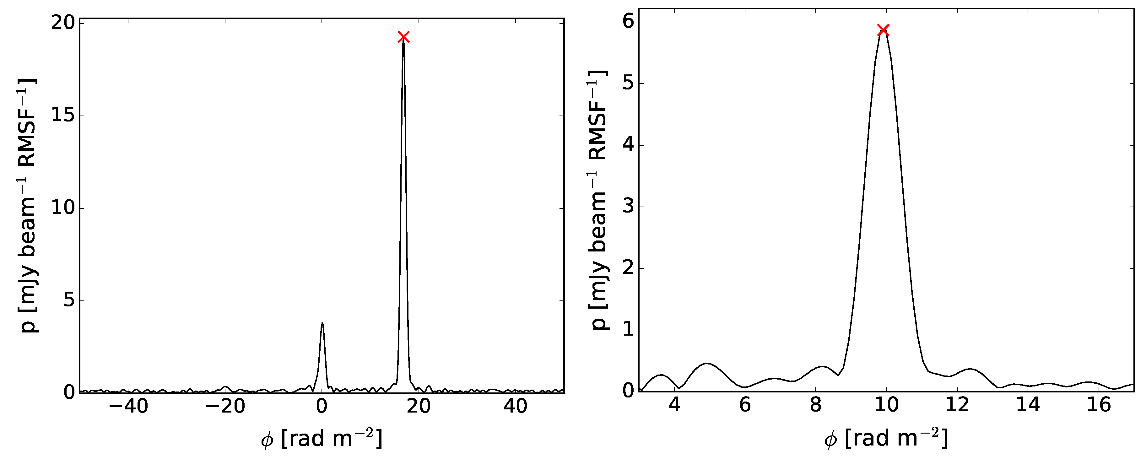 Galaxies 06 00126 g005