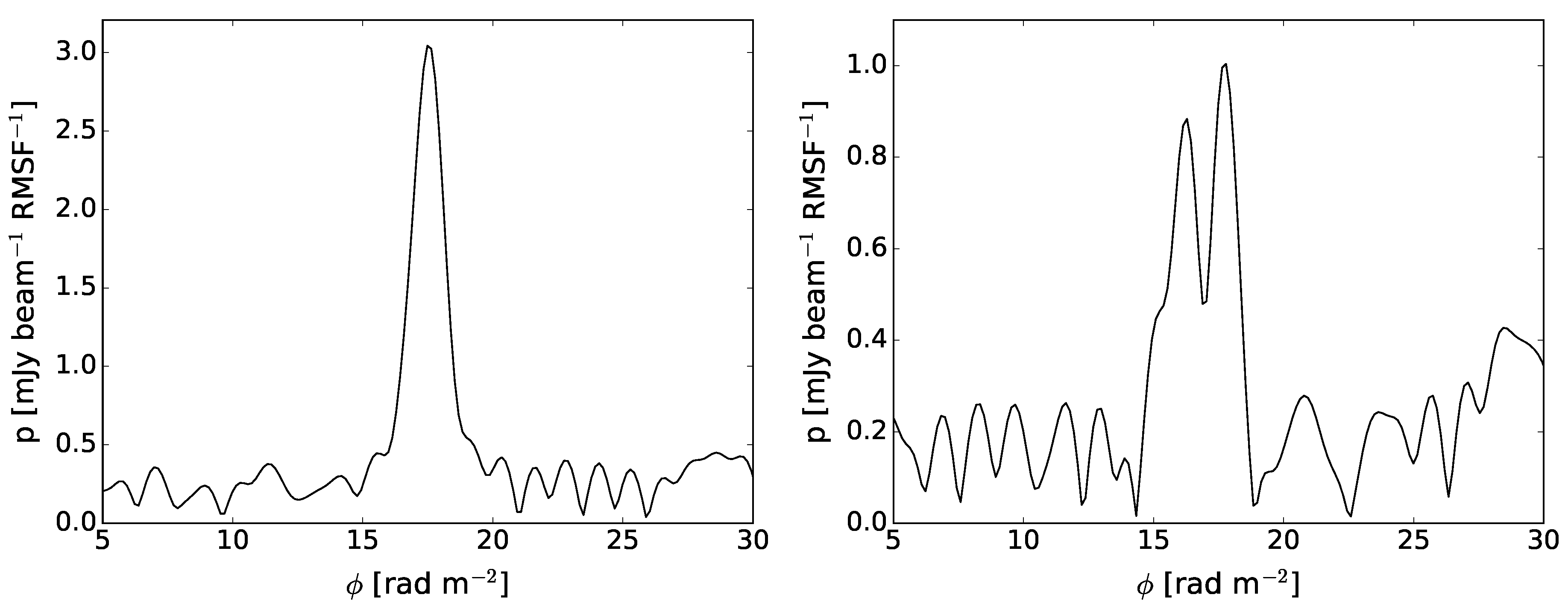 Galaxies 06 00126 g006