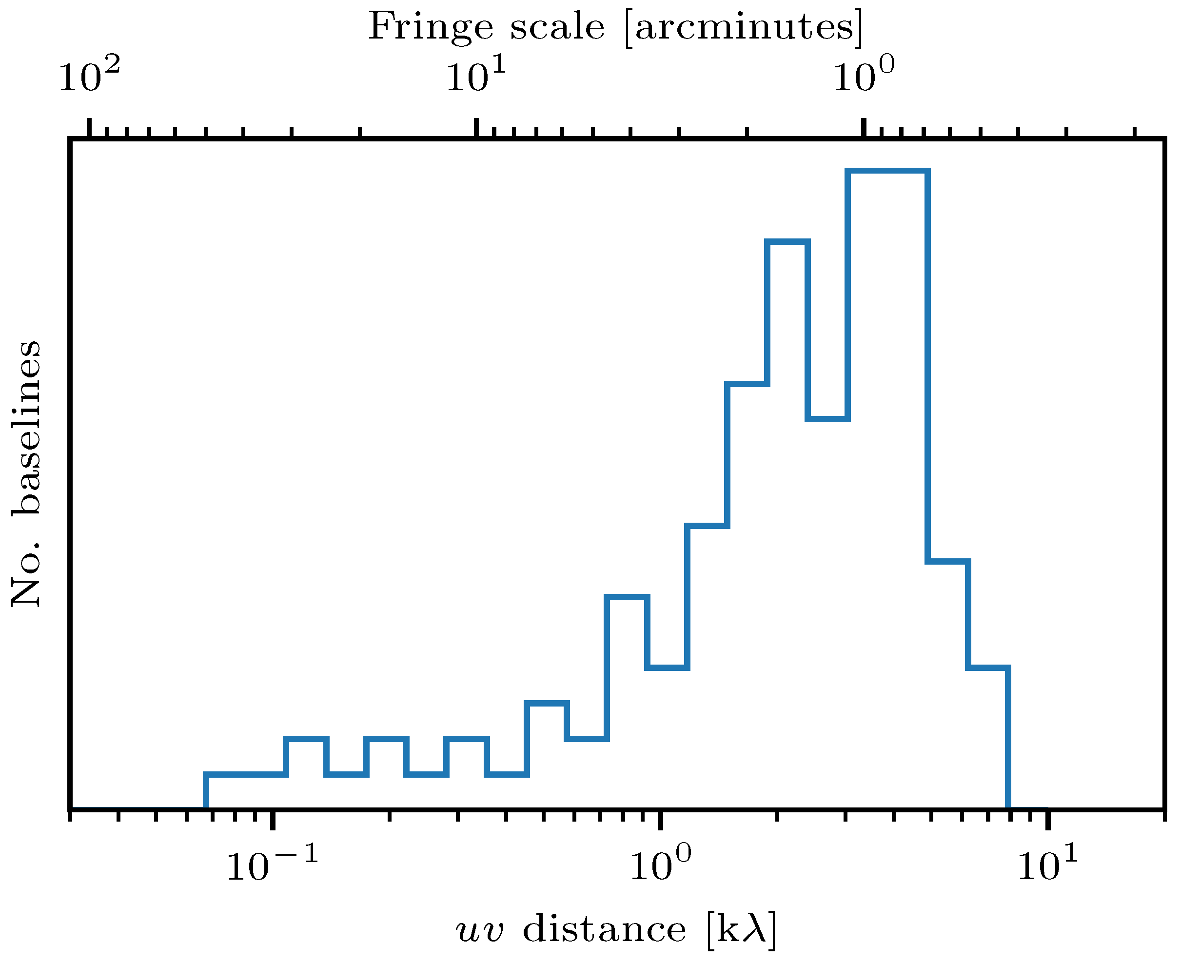 Galaxies 06 00127 g002 Galaxies 06 00127 g002