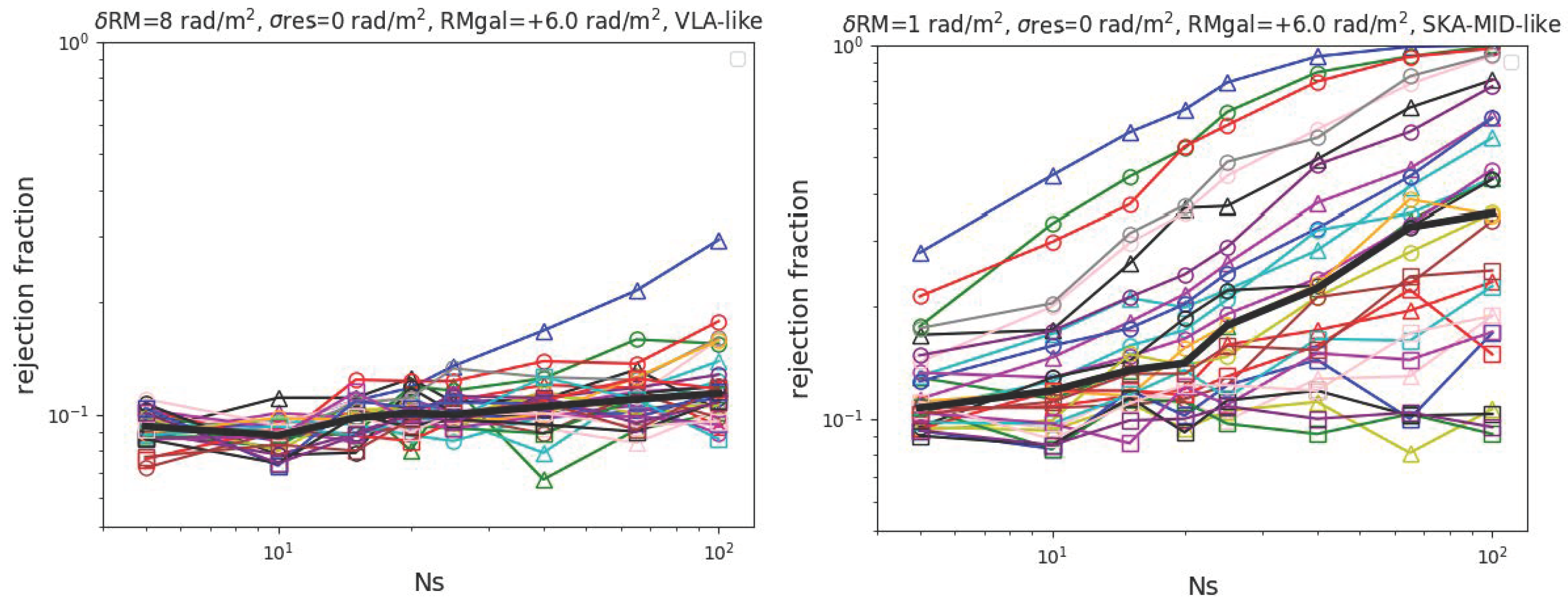 Galaxies 06 00128 g002 Galaxies 06 00128 g002