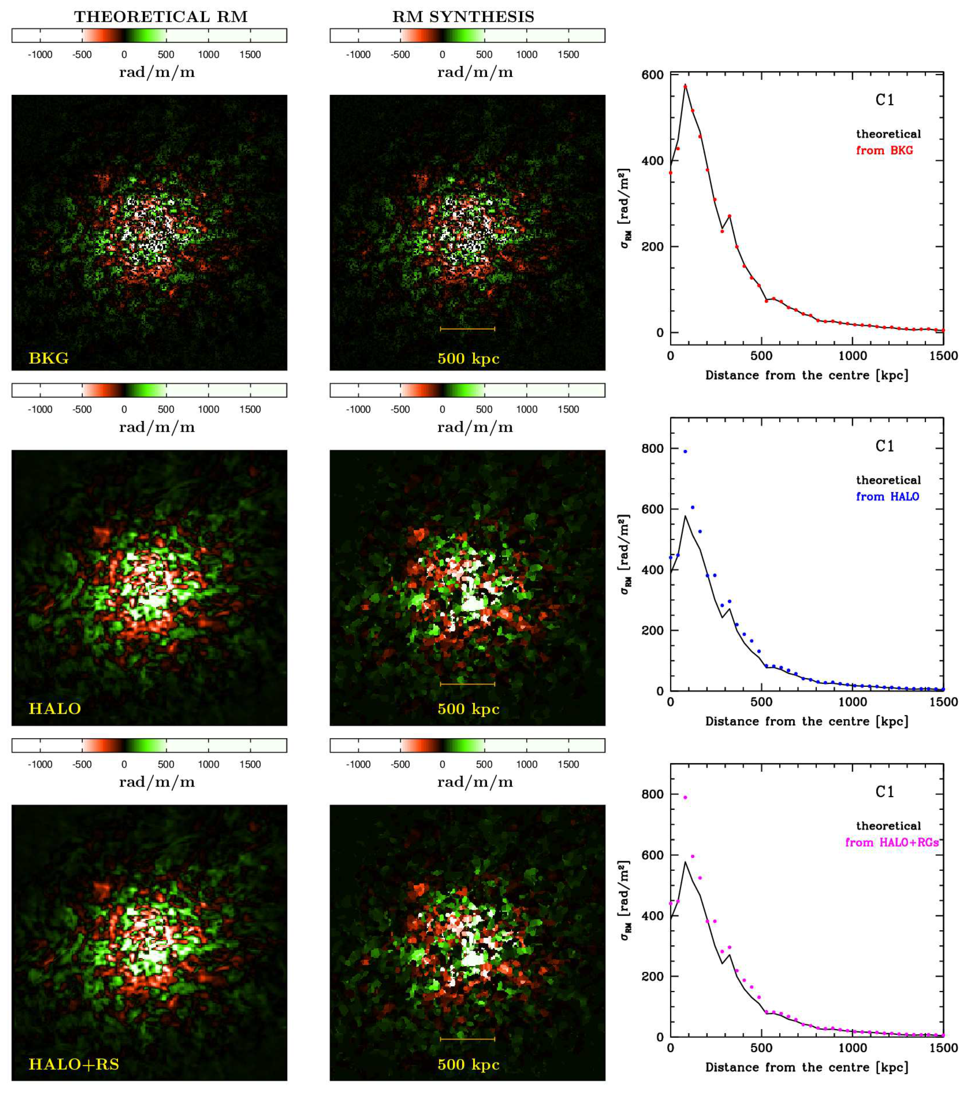 Galaxies 06 00133 g002 Galaxies 06 00133 g002