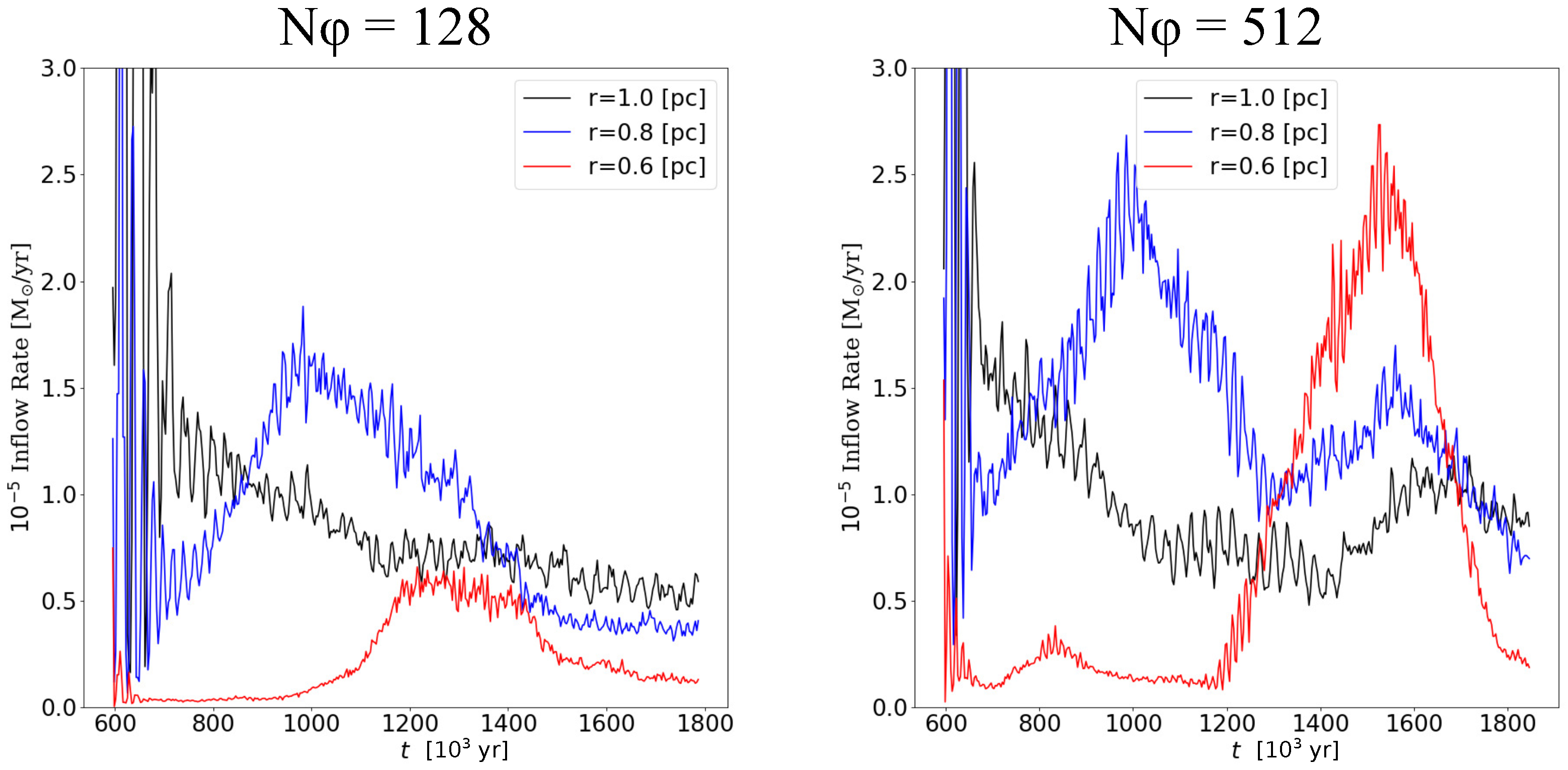 Galaxies 06 00139 g006