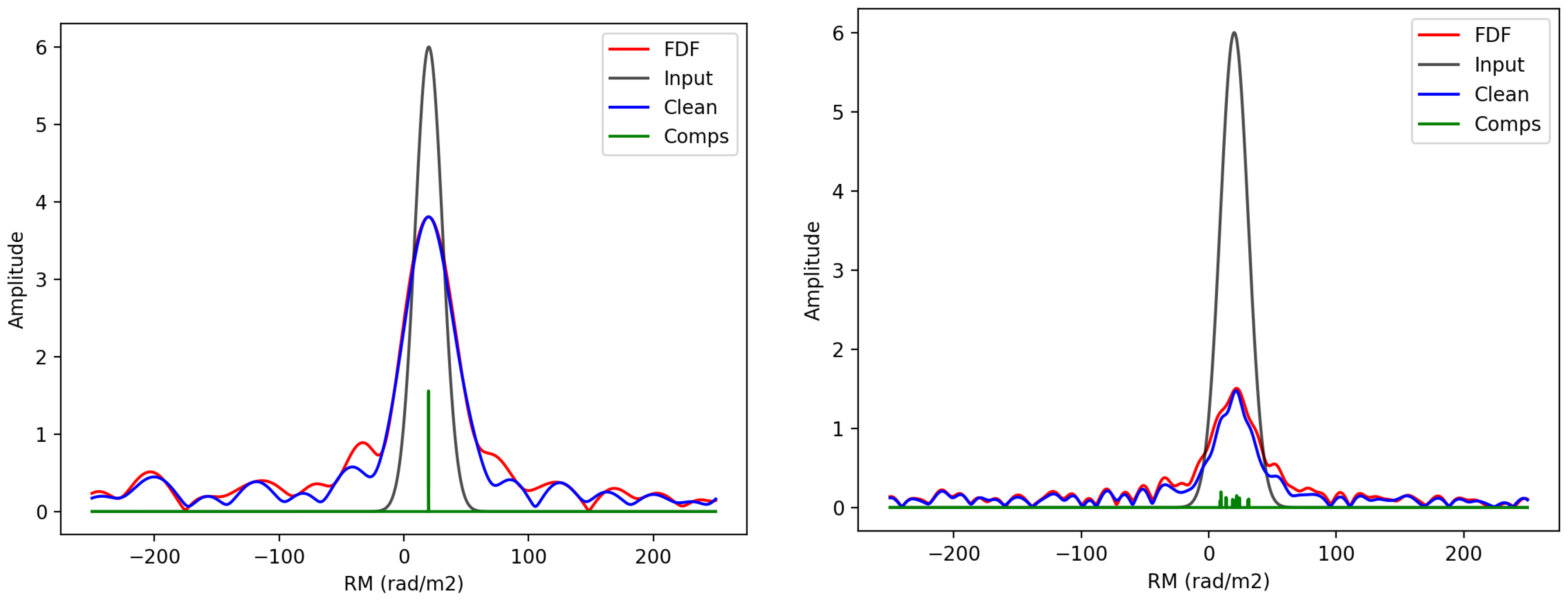 Galaxies 06 00140 g003 Galaxies 06 00140 g003