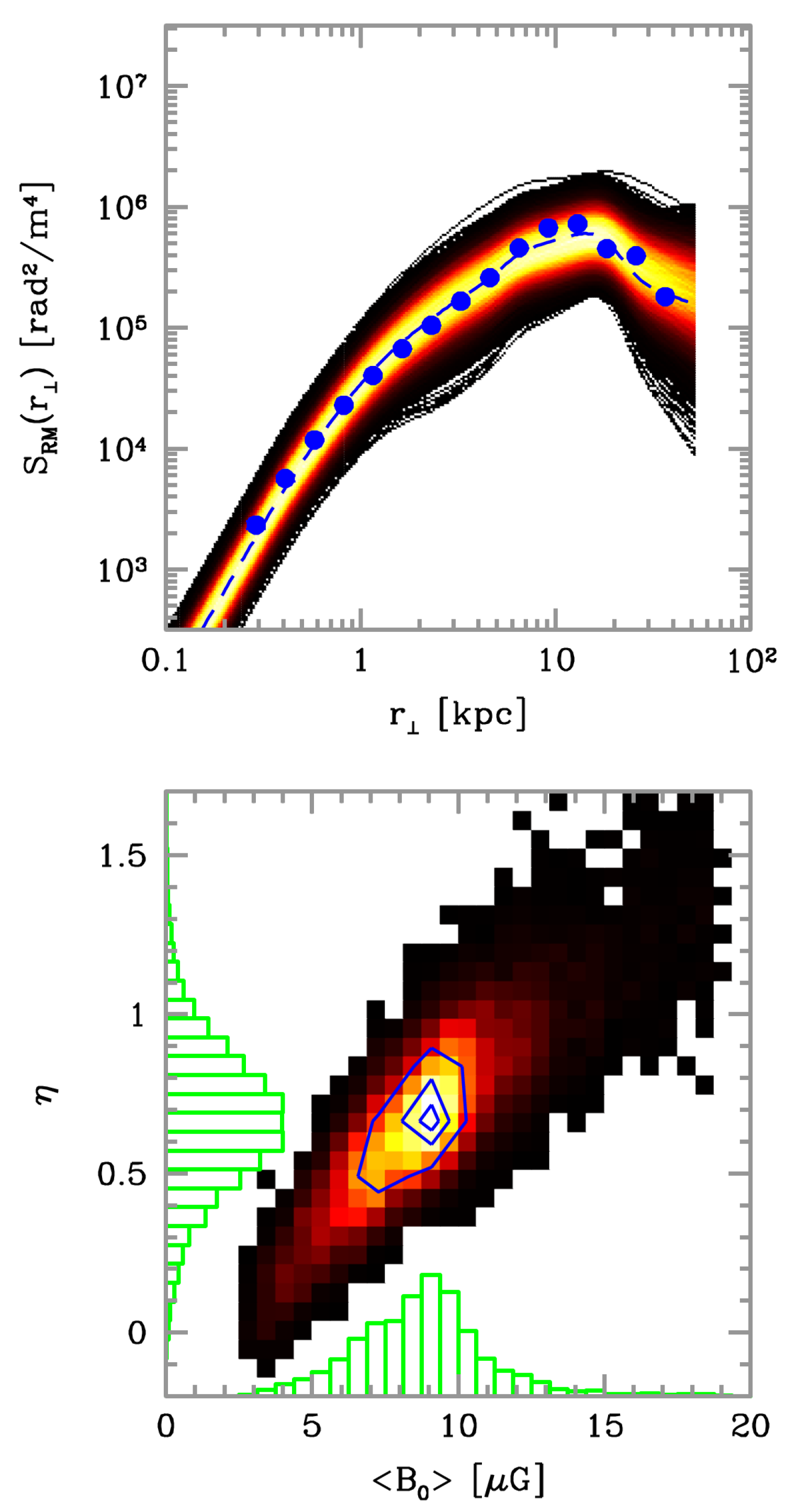 Galaxies 06 00142 g003 Galaxies 06 00142 g003