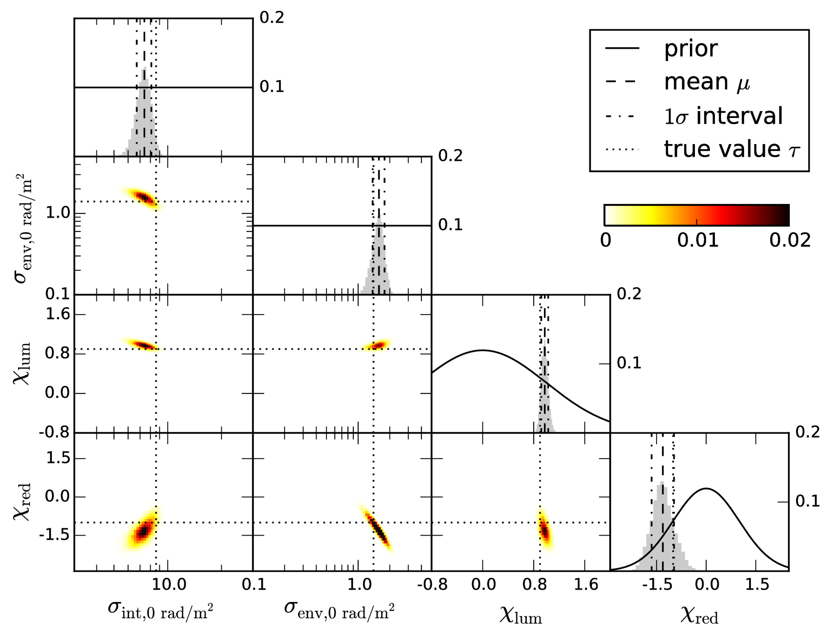 Galaxies 06 00142 g005 Galaxies 06 00142 g005