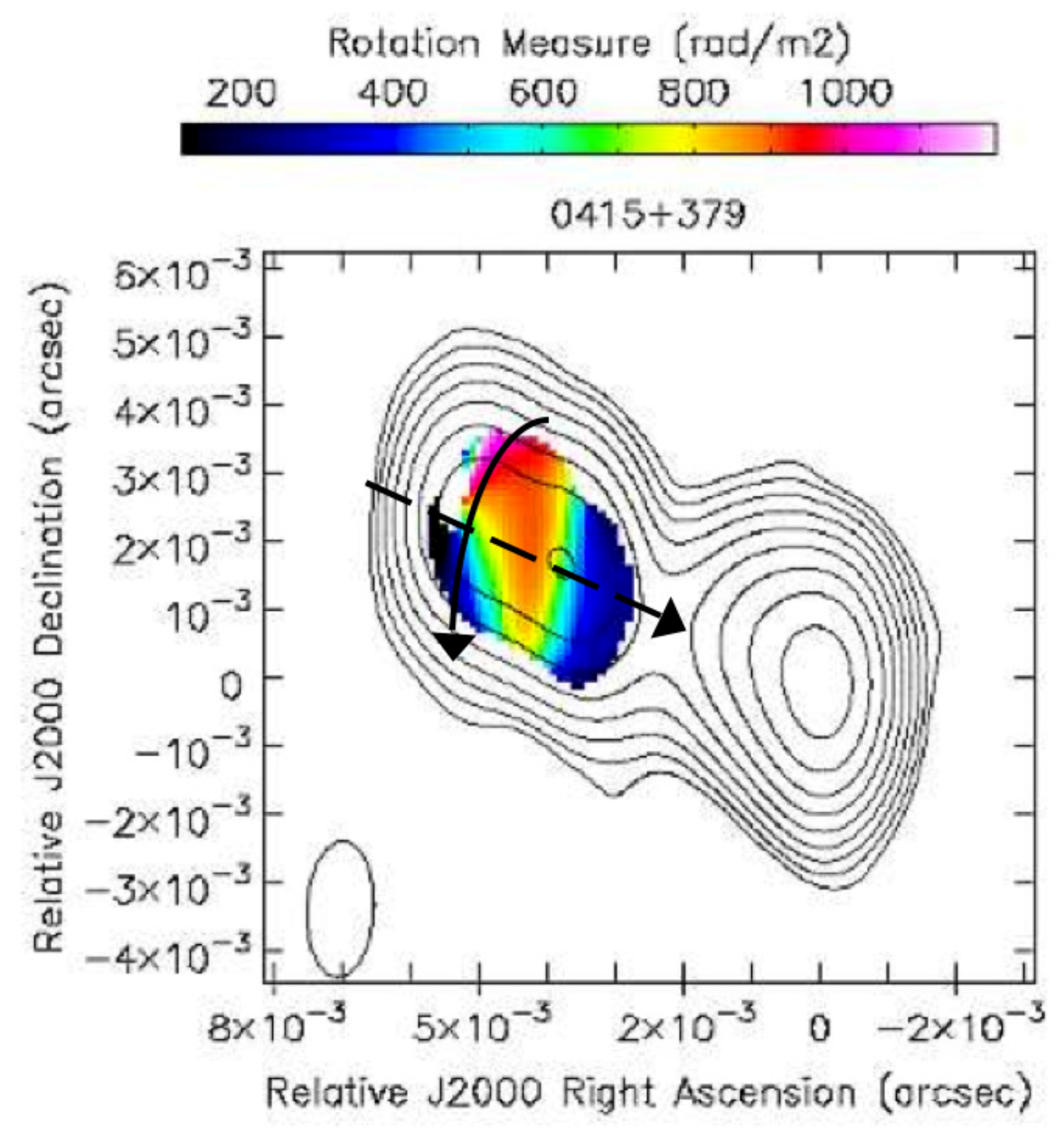 Galaxies 07 00005 g001