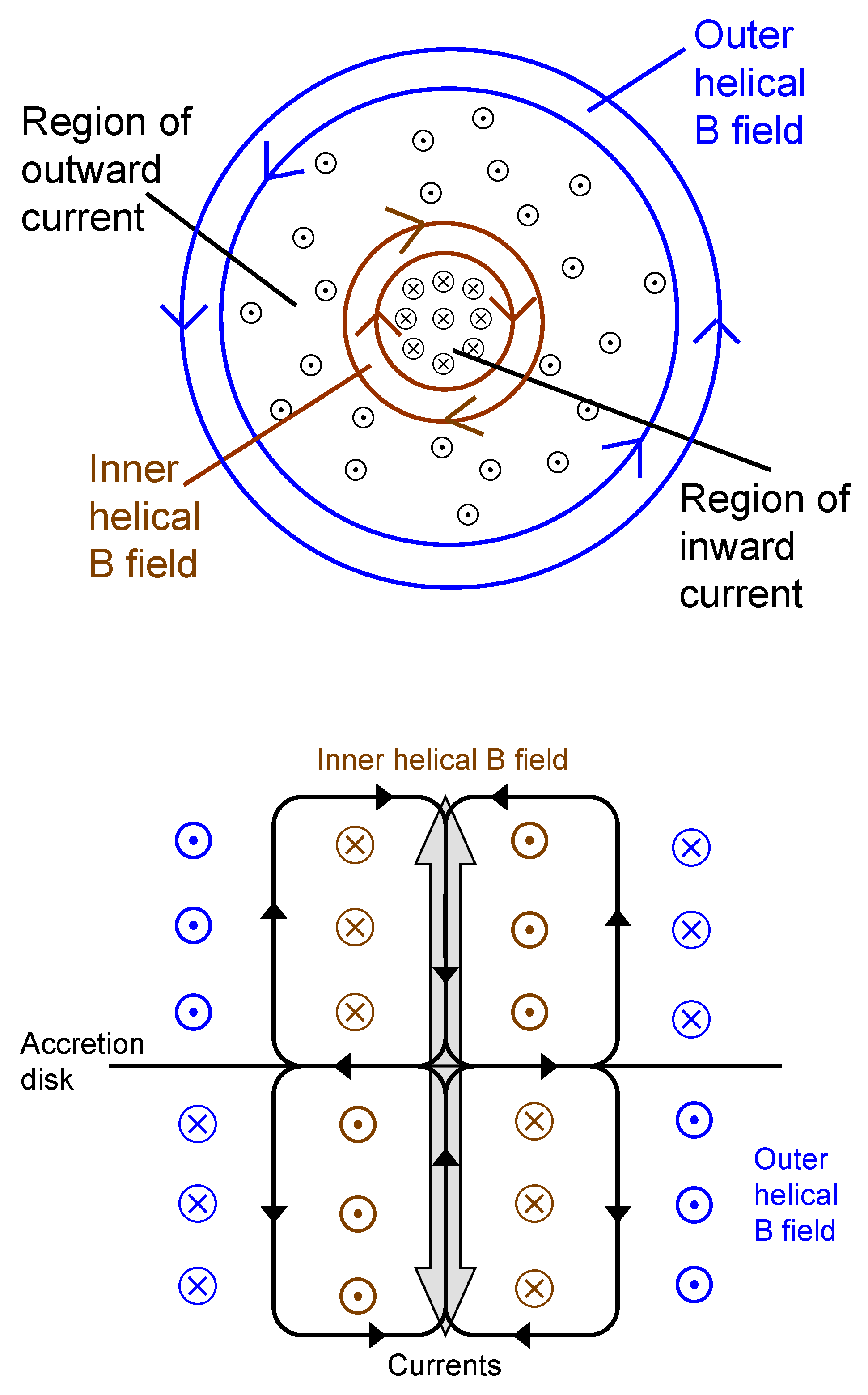 Galaxies 07 00005 g002