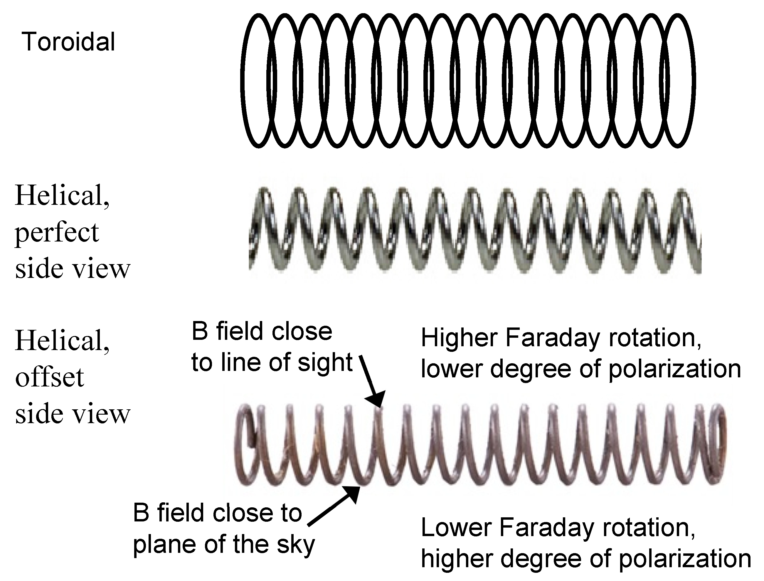 Galaxies 07 00005 g003