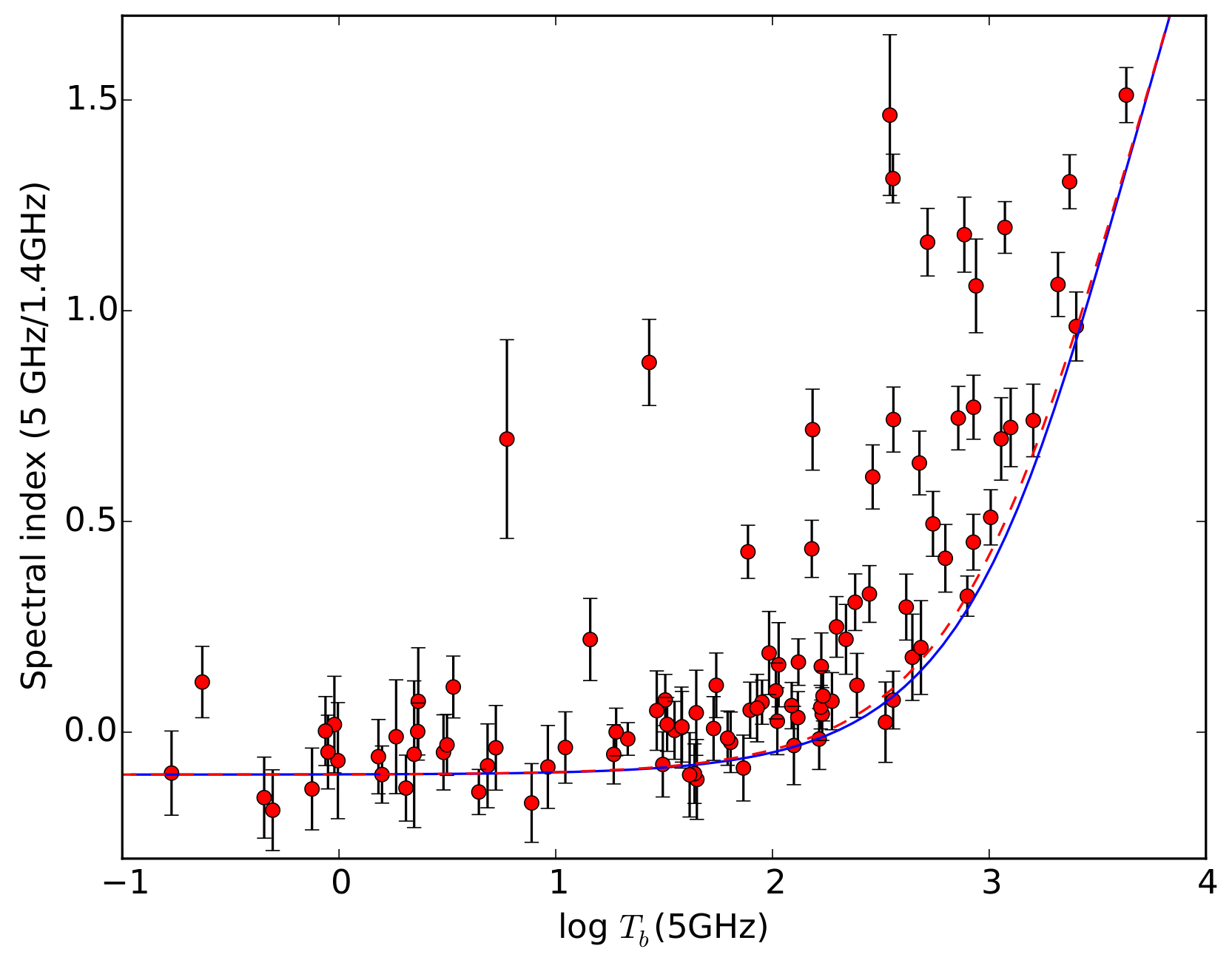 Galaxies 07 00006 g001 Galaxies 07 00006 g001