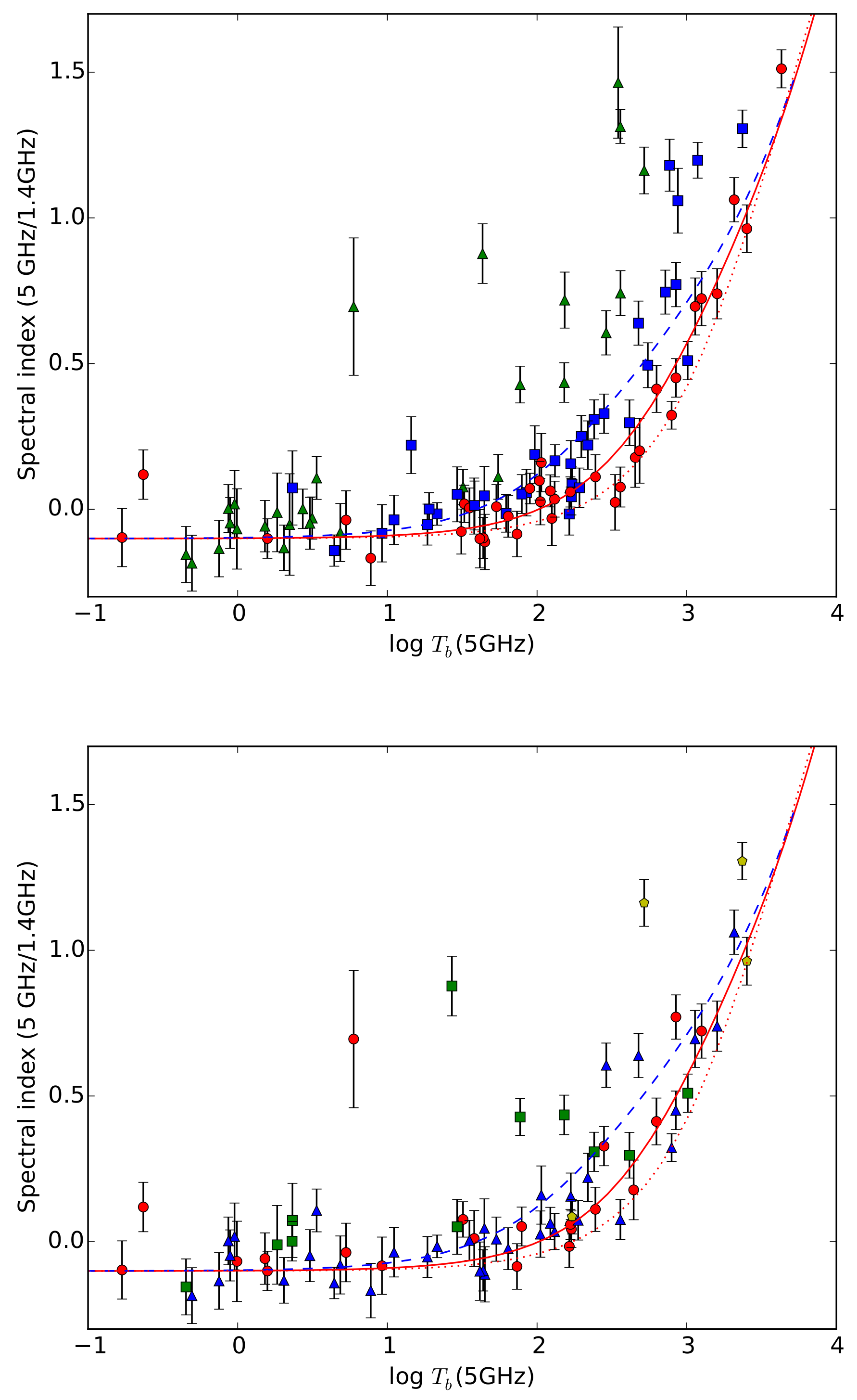 Galaxies 07 00006 g002 Galaxies 07 00006 g002