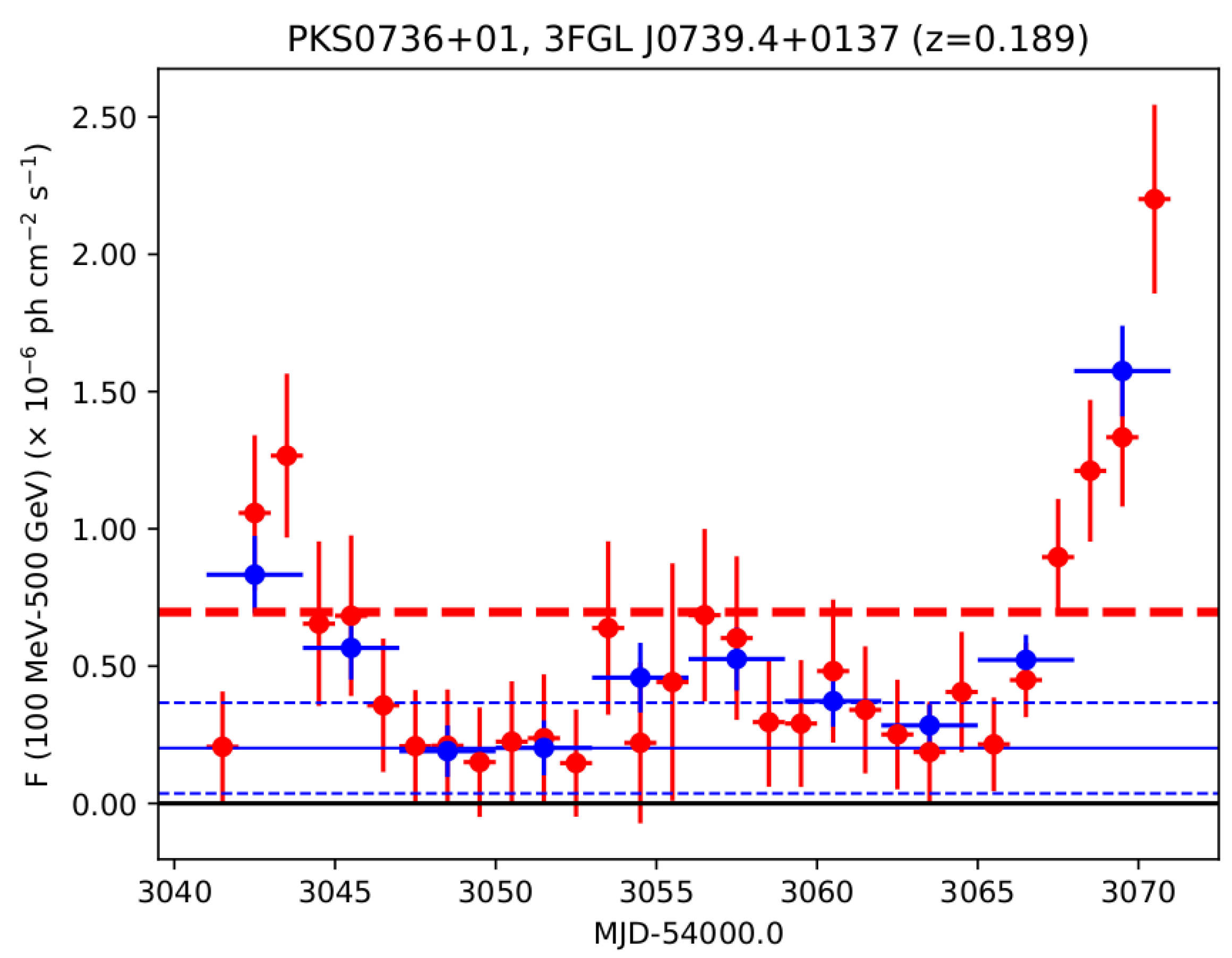 Galaxies 07 00009 g004 Galaxies 07 00009 g004