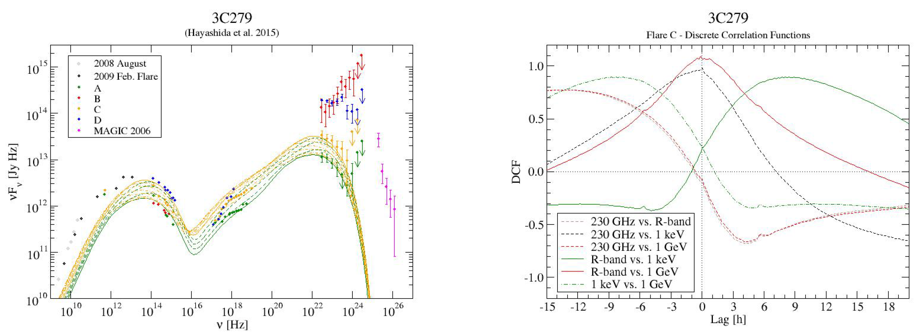 Galaxies 07 00020 g009 Galaxies 07 00020 g009