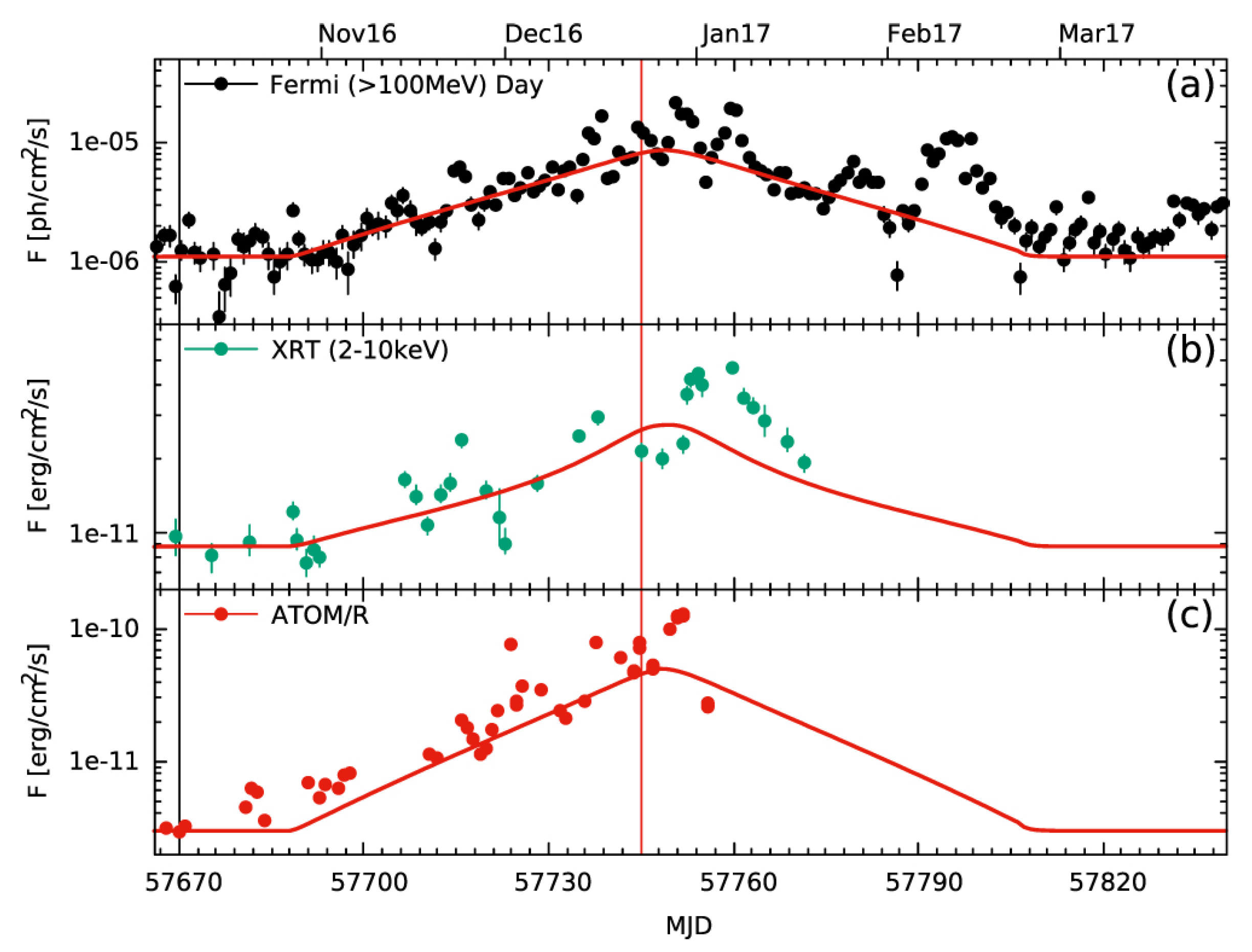 Galaxies 07 00020 g012 Galaxies 07 00020 g012
