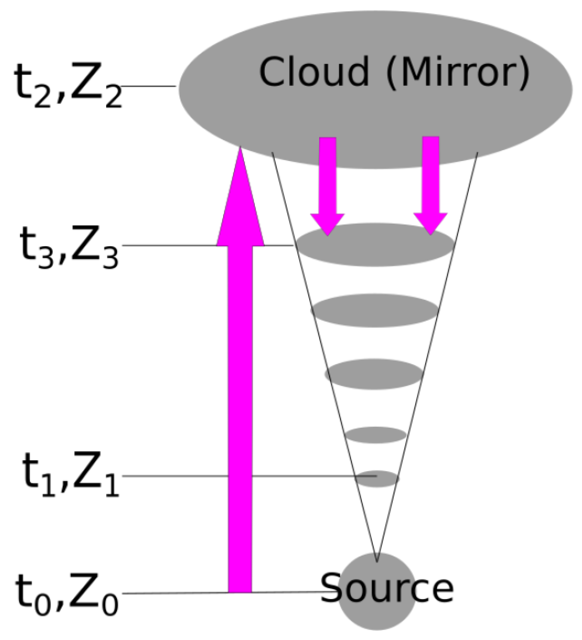 Galaxies 07 00020 g013 Galaxies 07 00020 g013