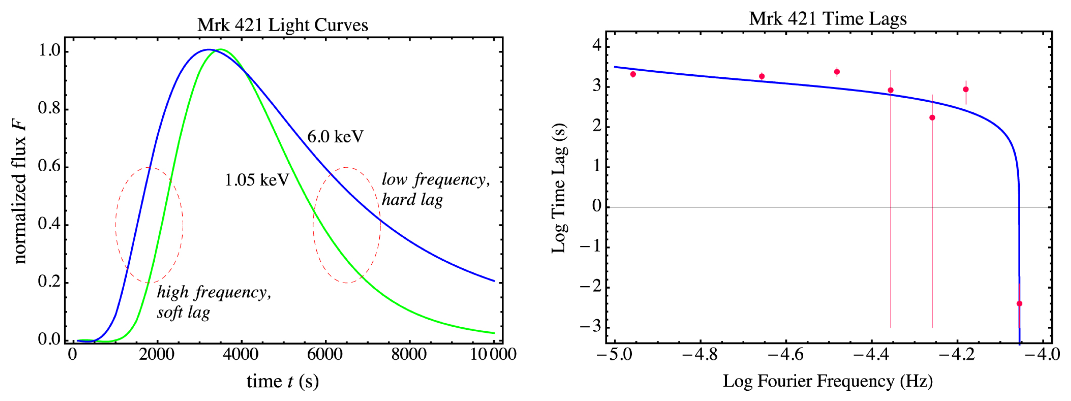 Galaxies 07 00020 g016 Galaxies 07 00020 g016