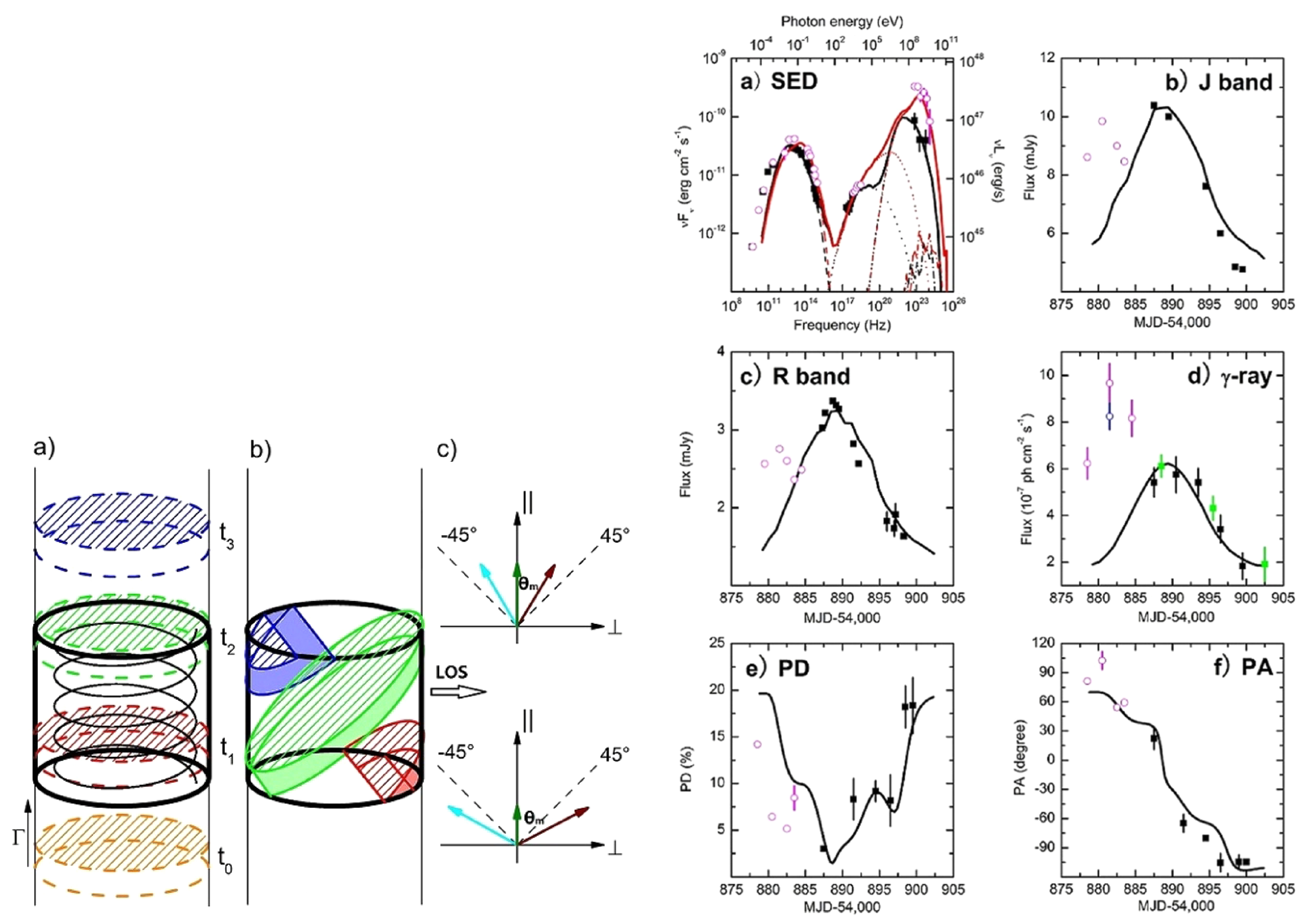 Galaxies 07 00020 g017 Galaxies 07 00020 g017