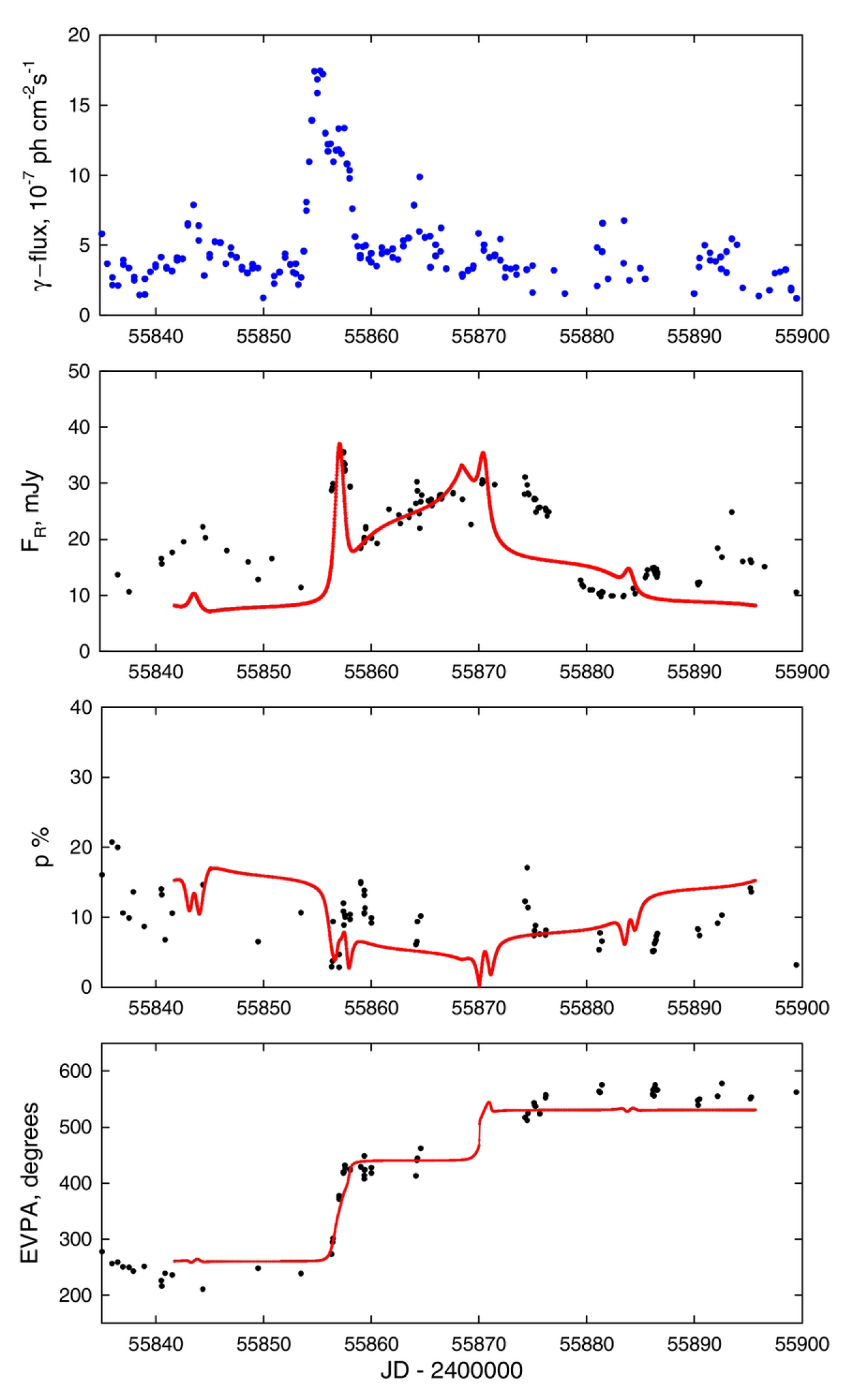 Galaxies 07 00020 g019 Galaxies 07 00020 g019