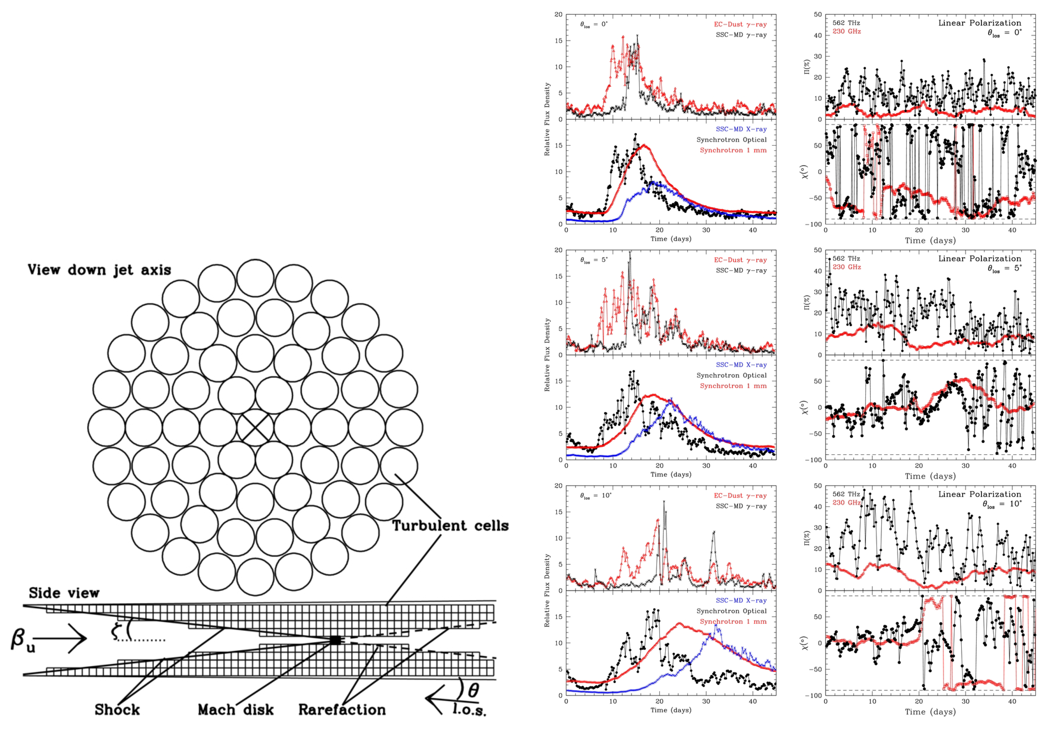 Galaxies 07 00020 g020 Galaxies 07 00020 g020