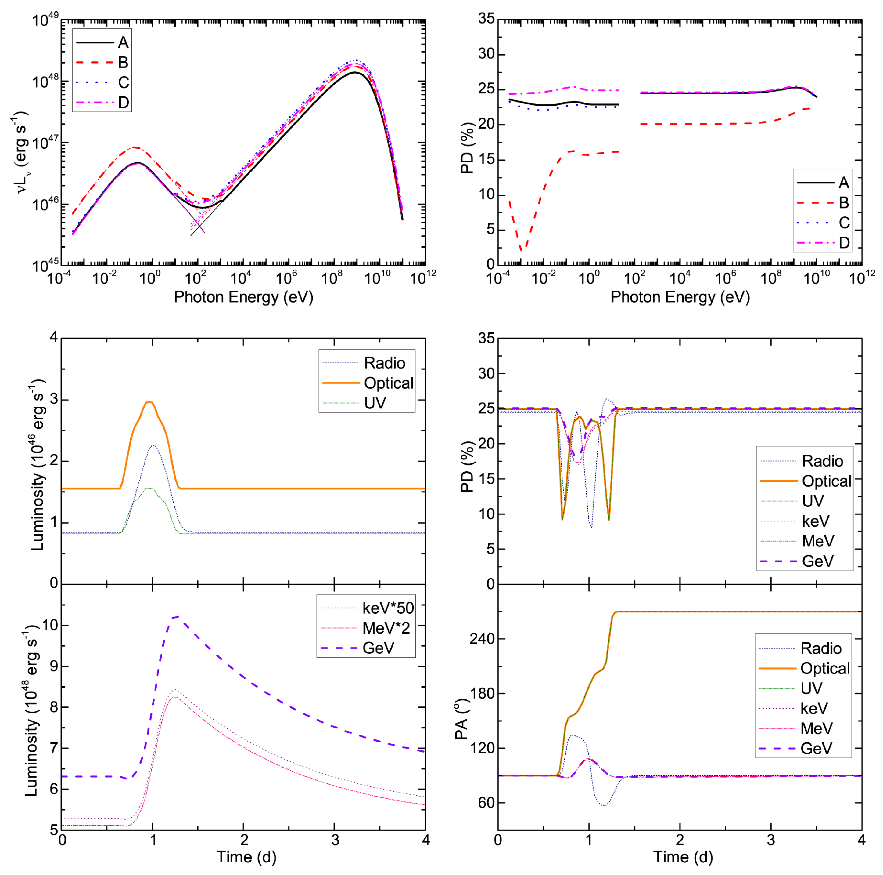 Galaxies 07 00020 g022 Galaxies 07 00020 g022