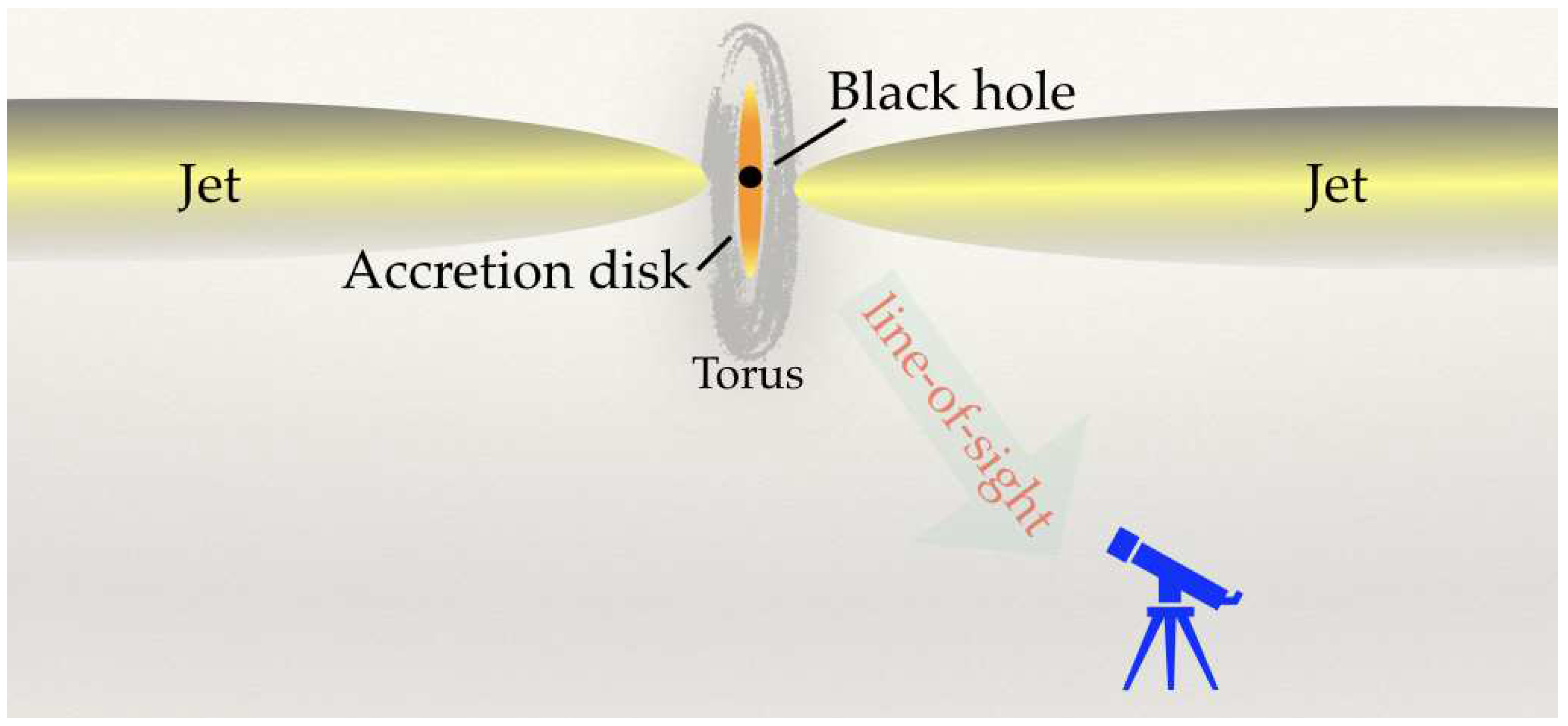 Galaxies 07 00023 g001