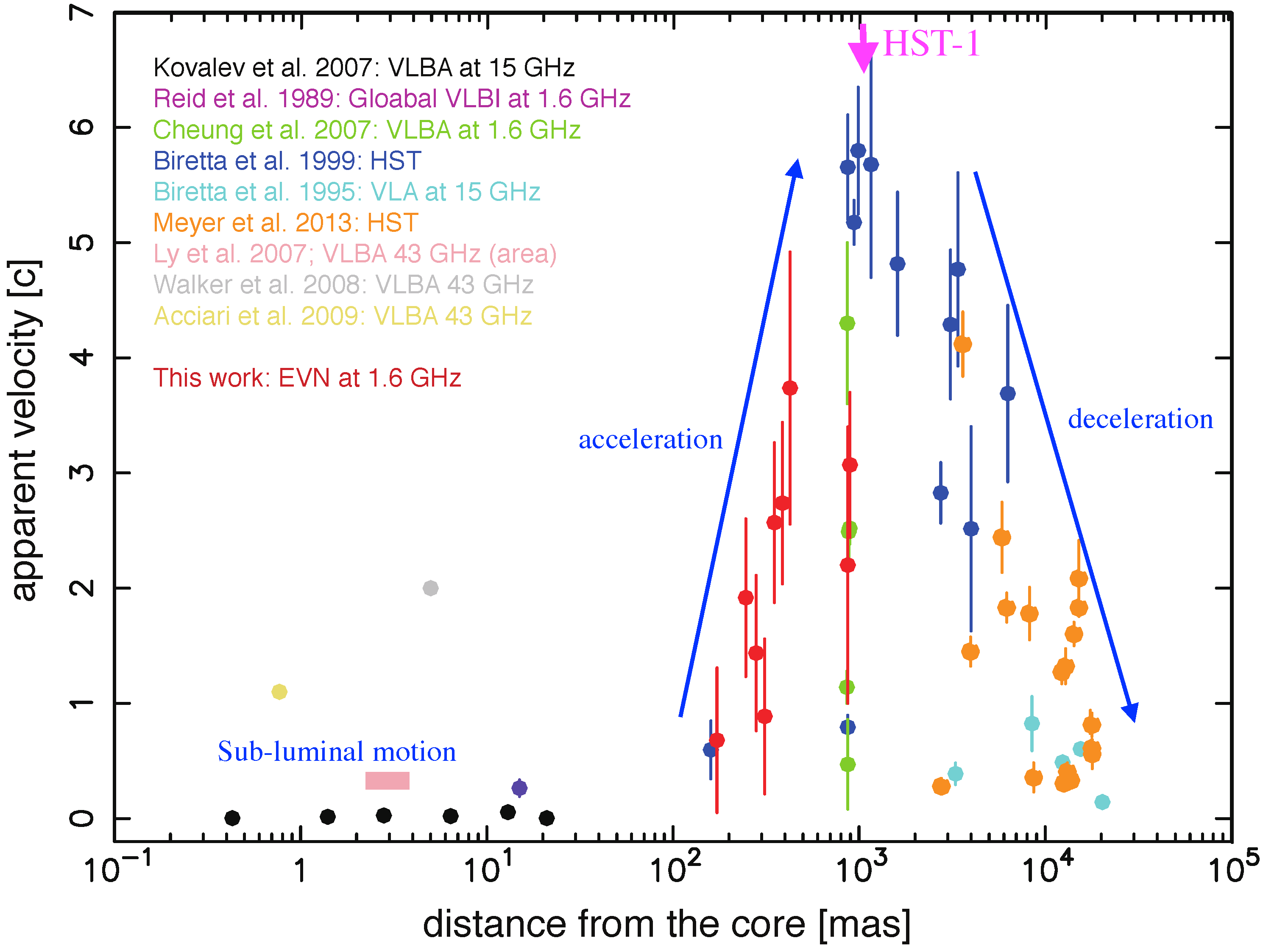 Galaxies 07 00023 g003