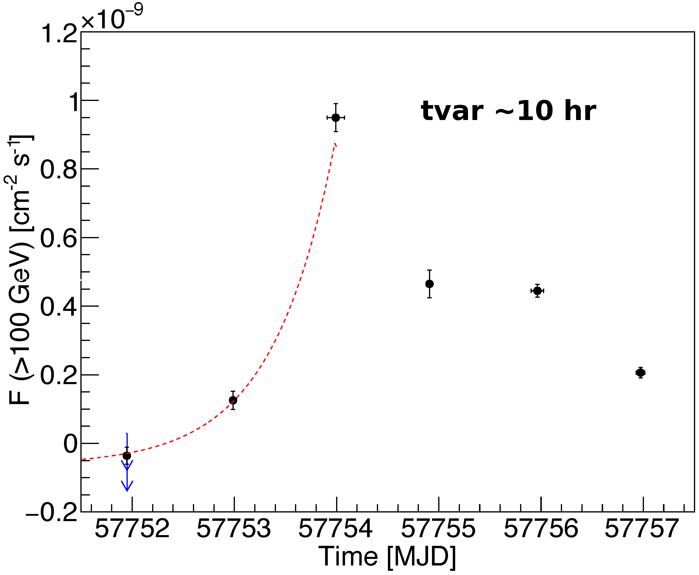Galaxies 07 00023 g006