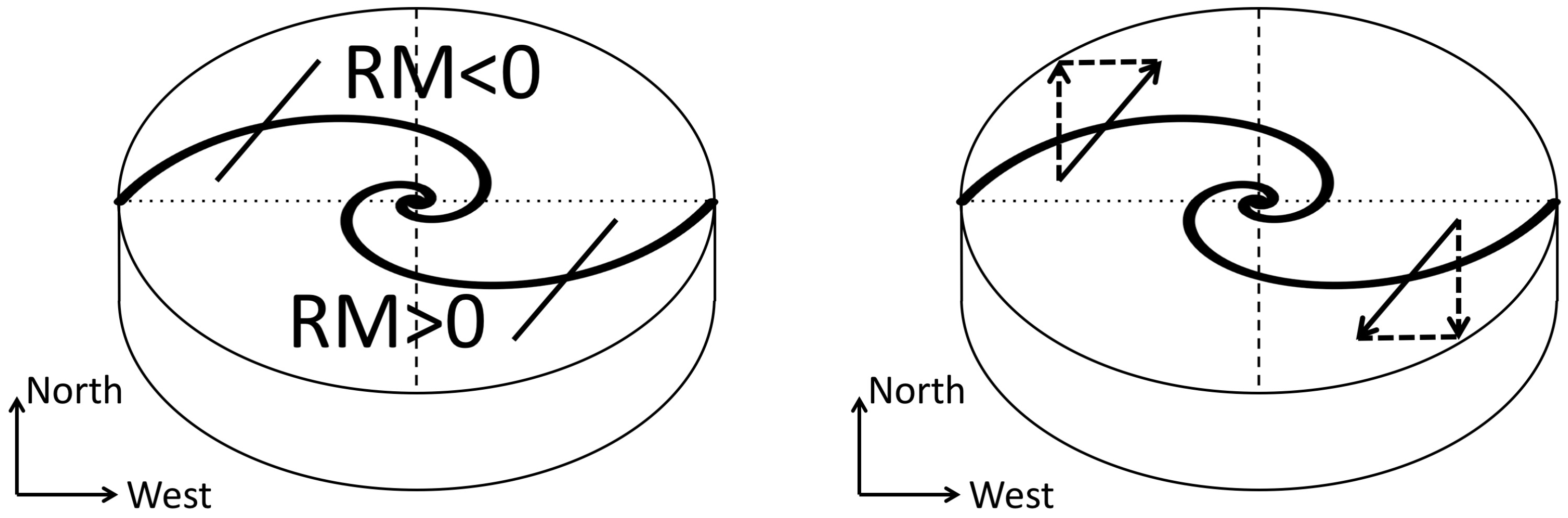 Galaxies 07 00032 g003 550