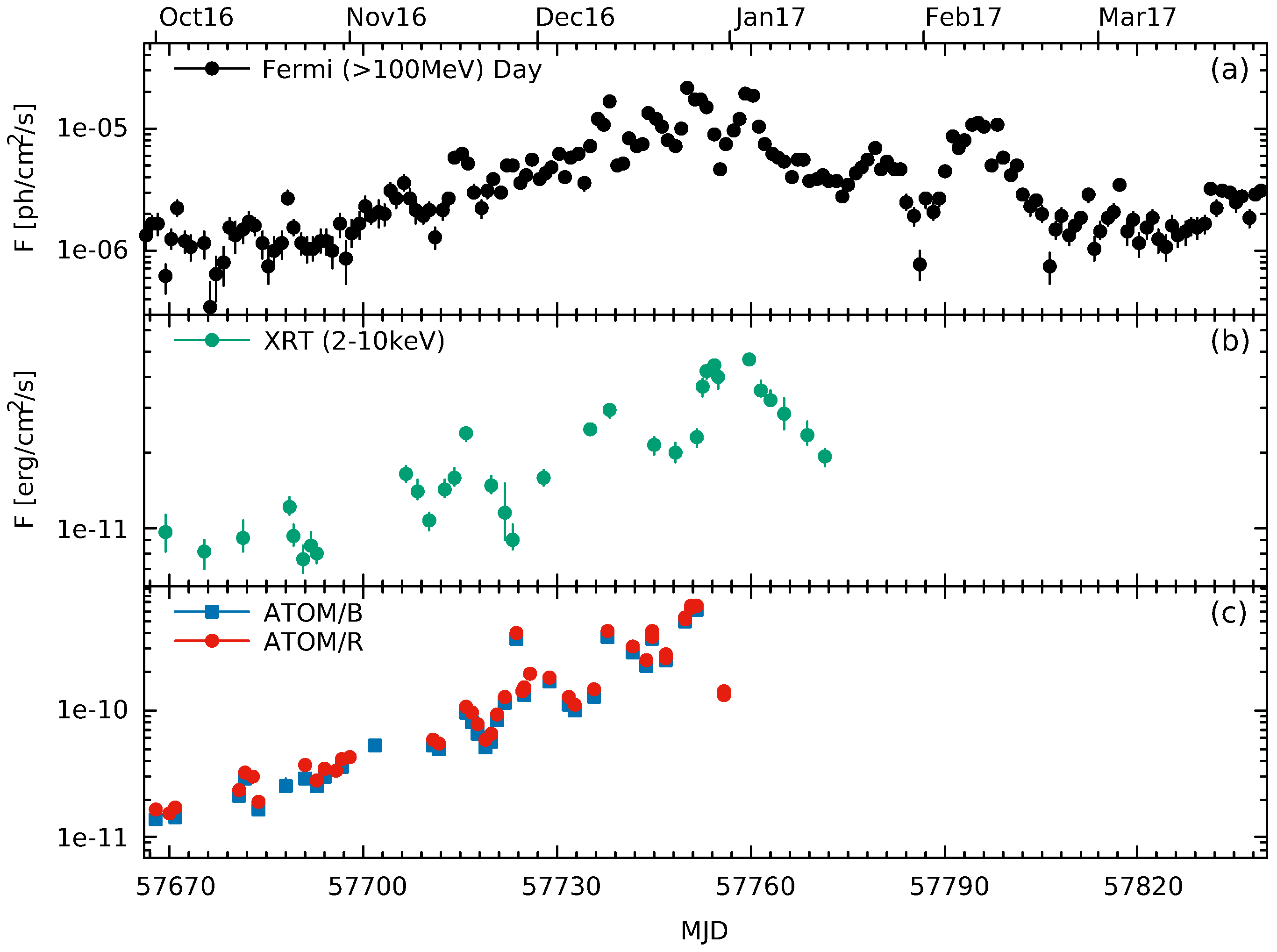 Galaxies 07 00034 g002 550