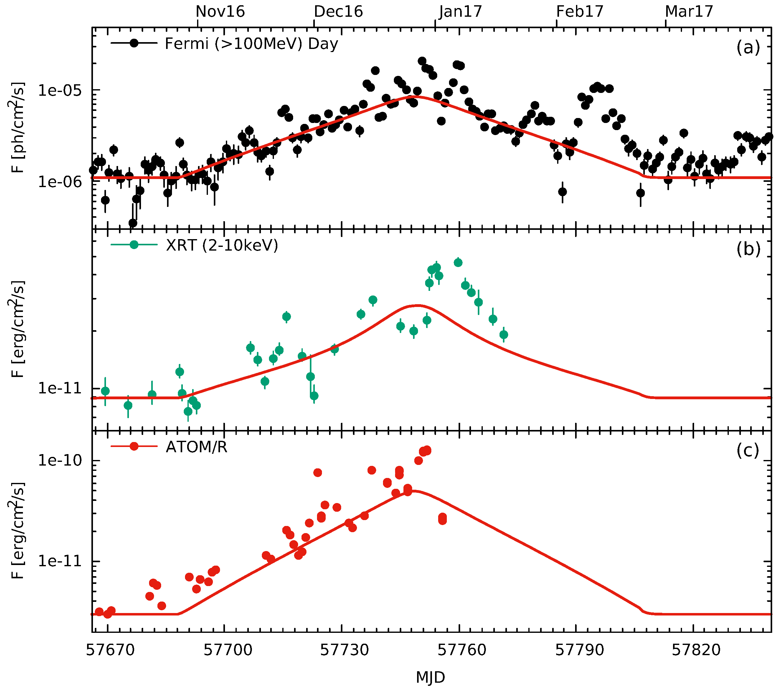 Galaxies 07 00034 g003 550